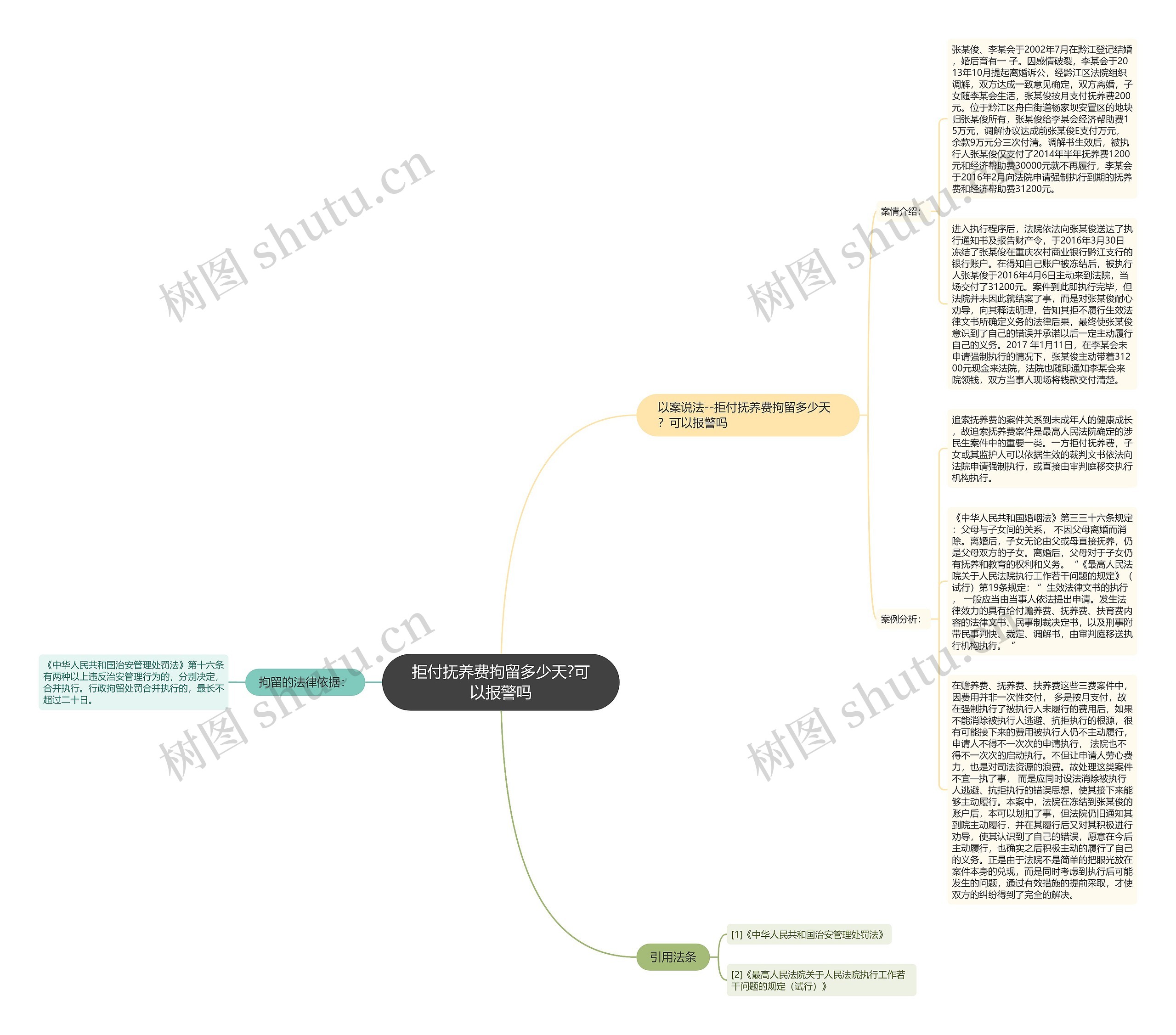 拒付抚养费拘留多少天?可以报警吗 拒付抚养费拘留多少天?可以报警吗