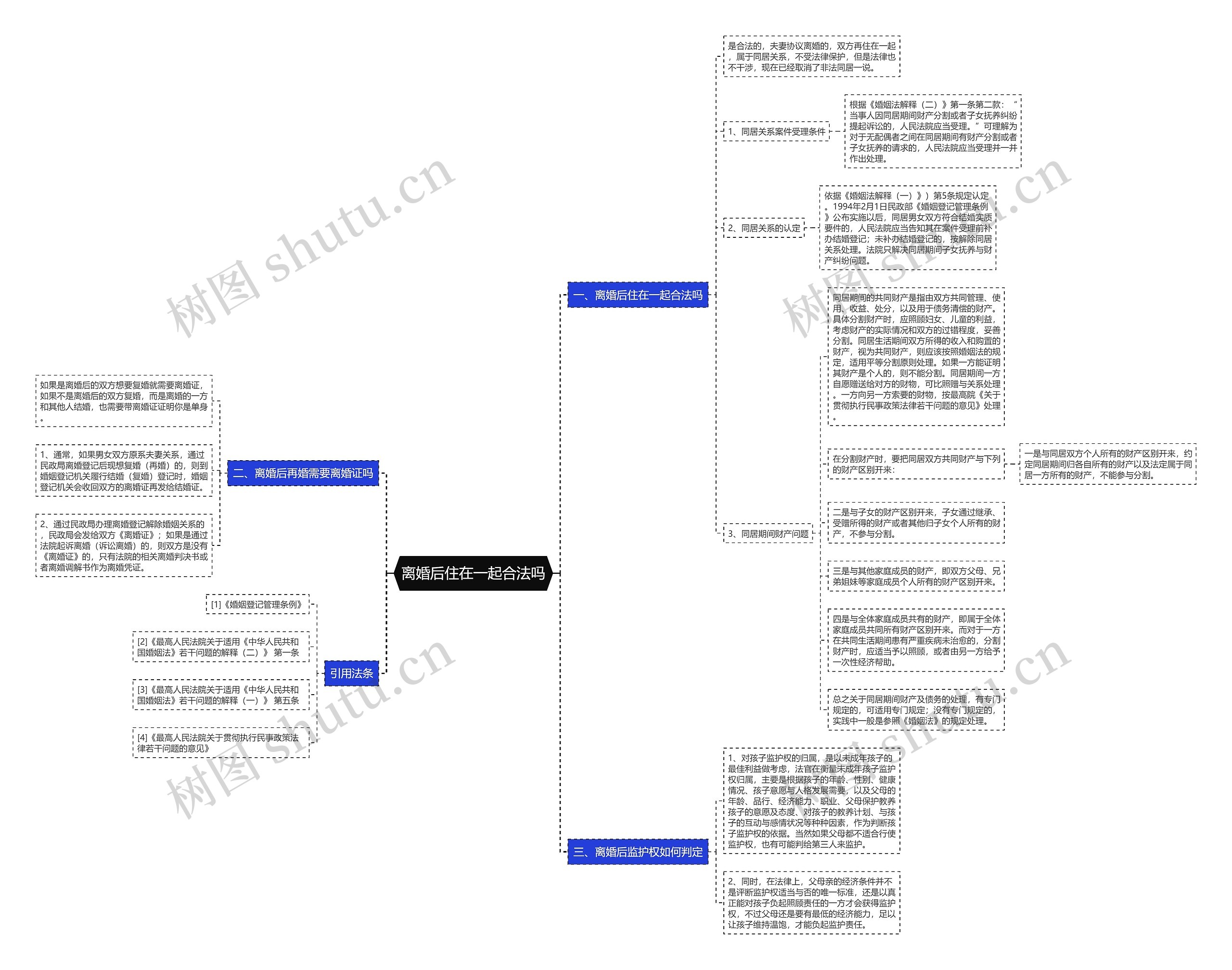 离婚后住在一起合法吗思维导图