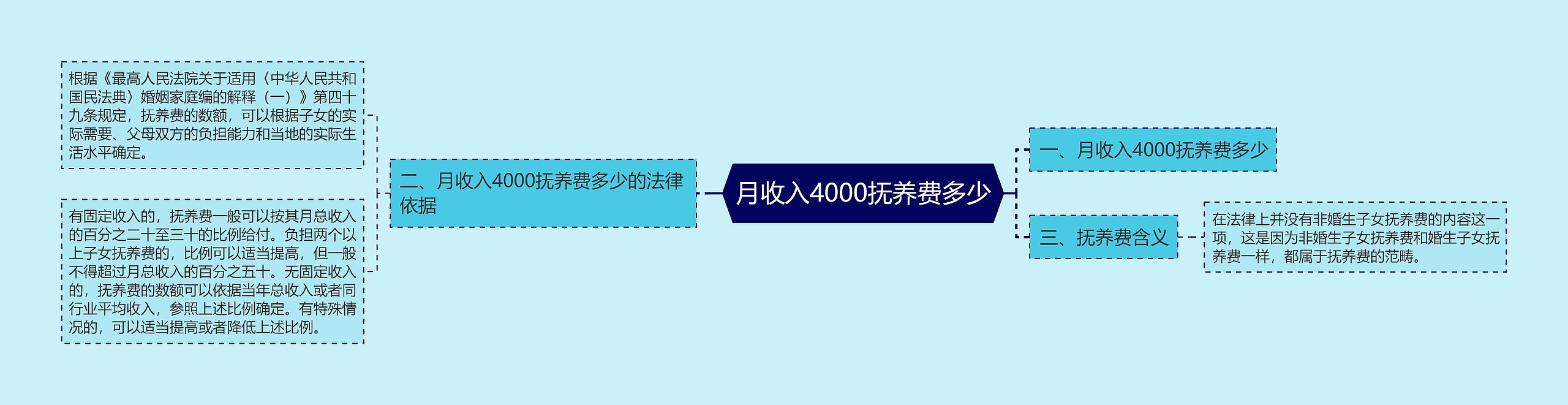 月收入4000抚养费多少思维导图