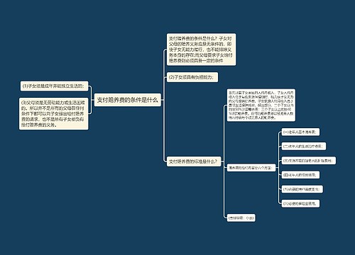 支付赡养费的条件是什么