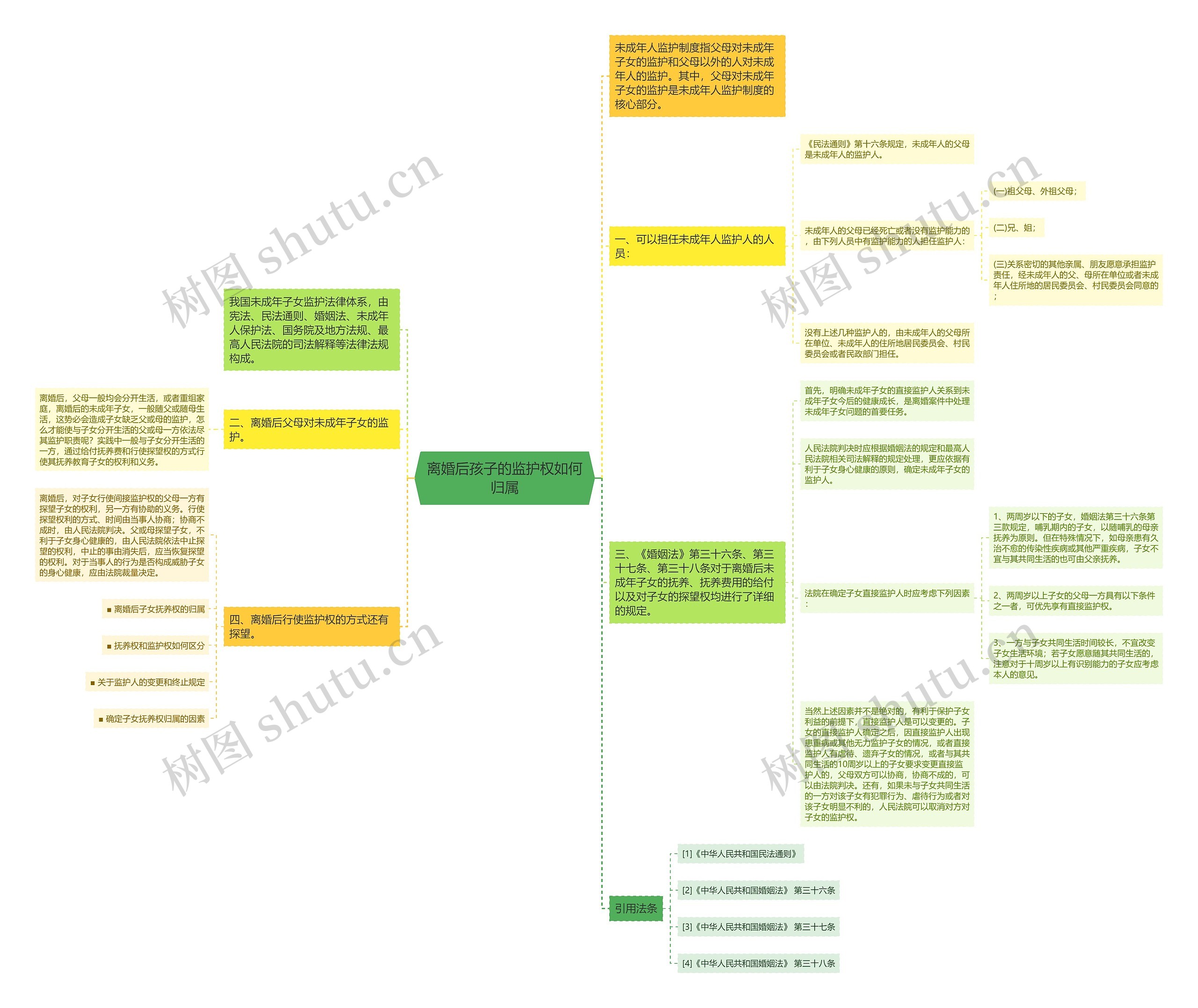 离婚后孩子的监护权如何归属 离婚后孩子的监护权如何归属