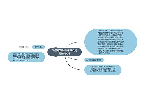 婚姻无效的财产和子女问题如何处理