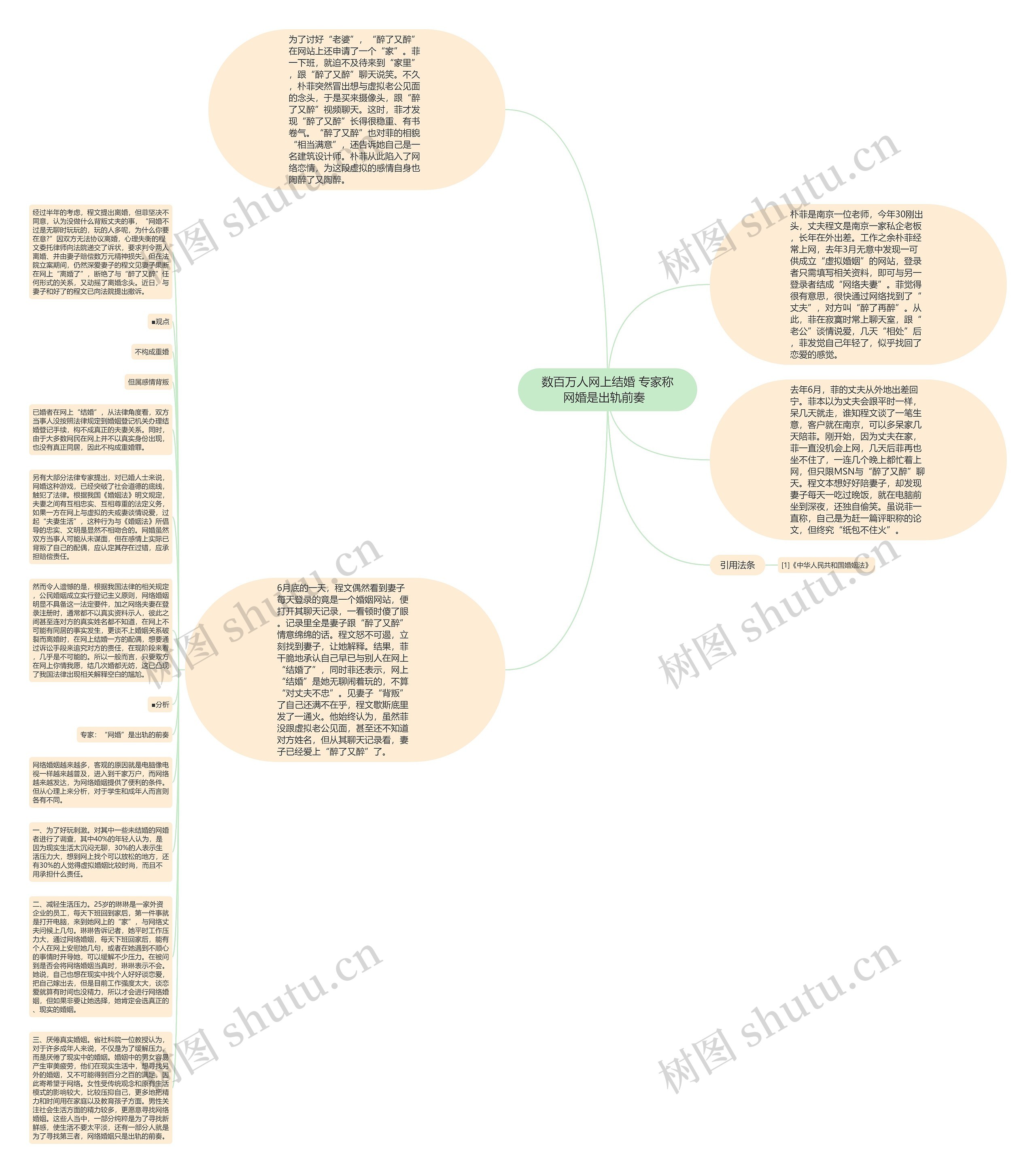 数百万人网上结婚 专家称网婚是出轨前奏  思维导图