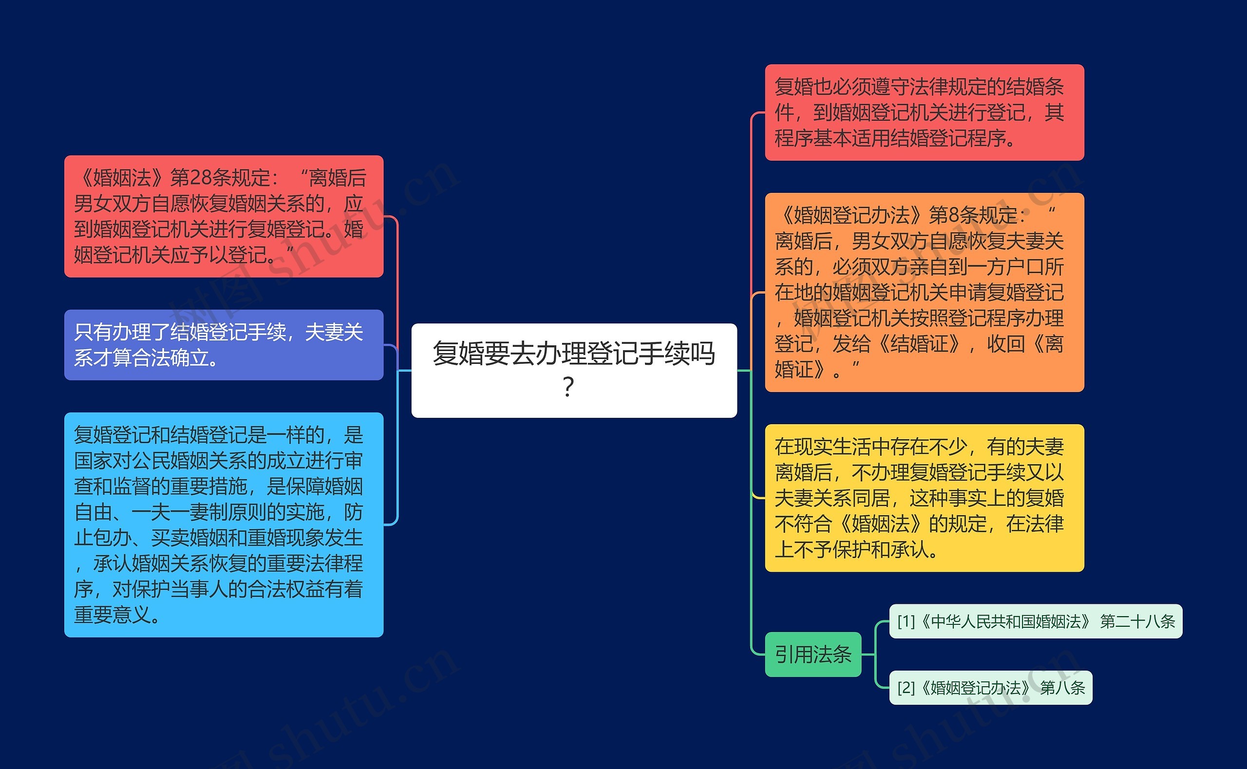 复婚要去办理登记手续吗？