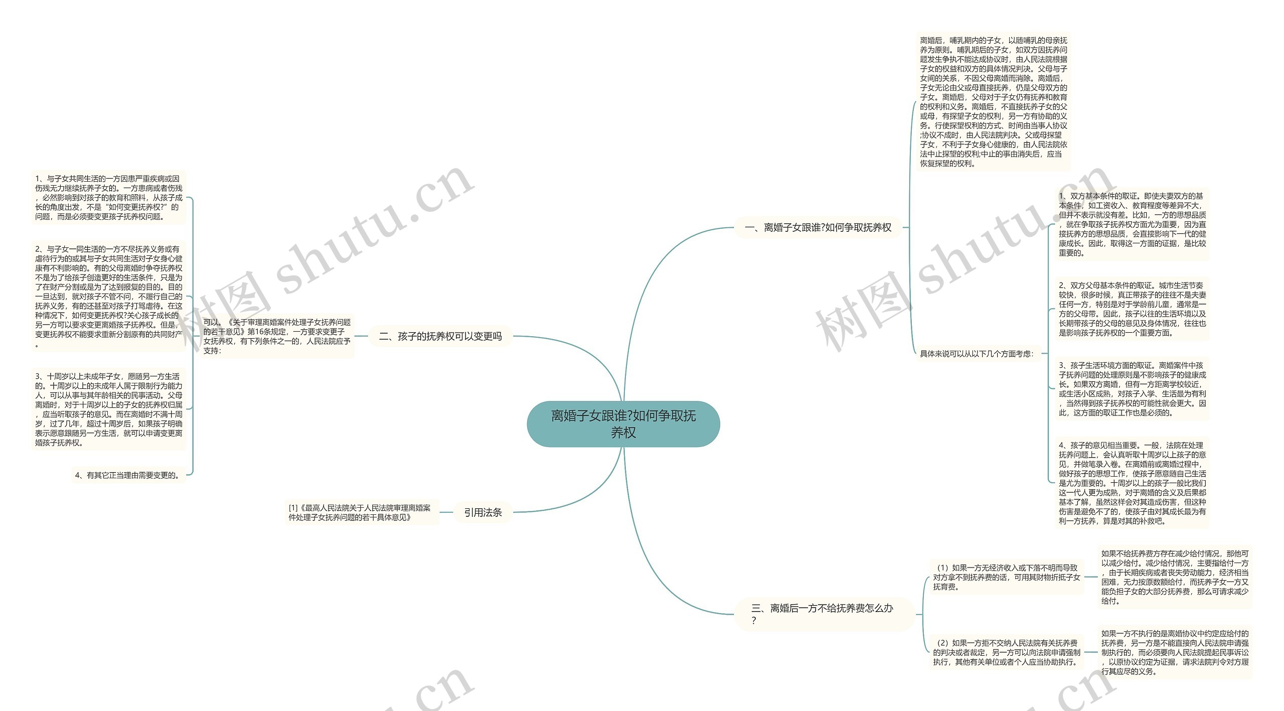 离婚子女跟谁?如何争取抚养权思维导图