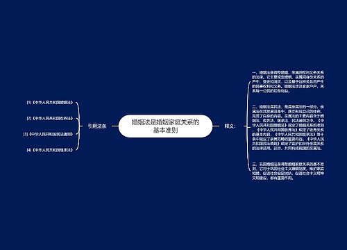 婚姻法是婚姻家庭关系的基本准则