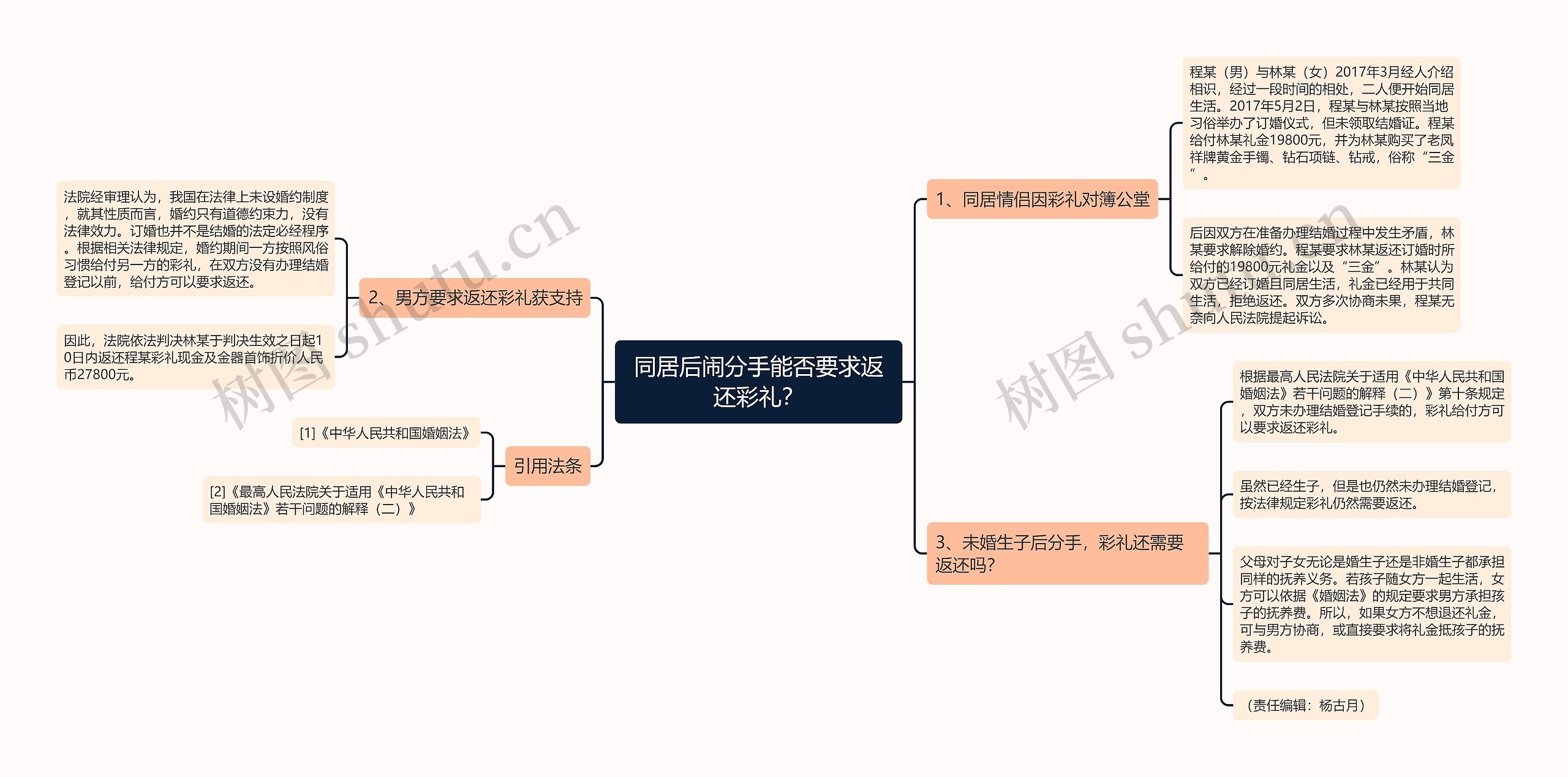 同居后闹分手能否要求返还彩礼？