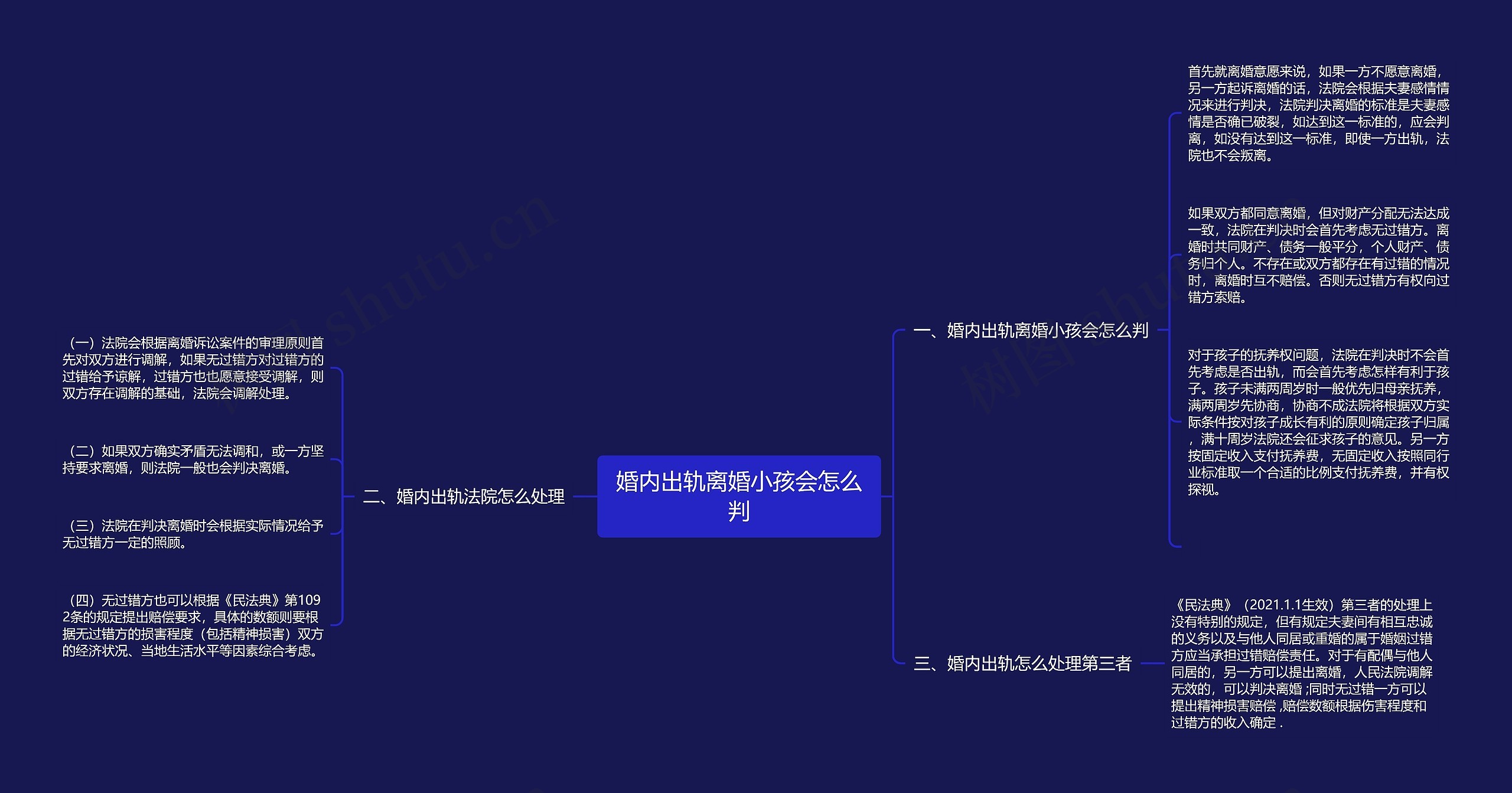 婚内出轨离婚小孩会怎么判思维导图