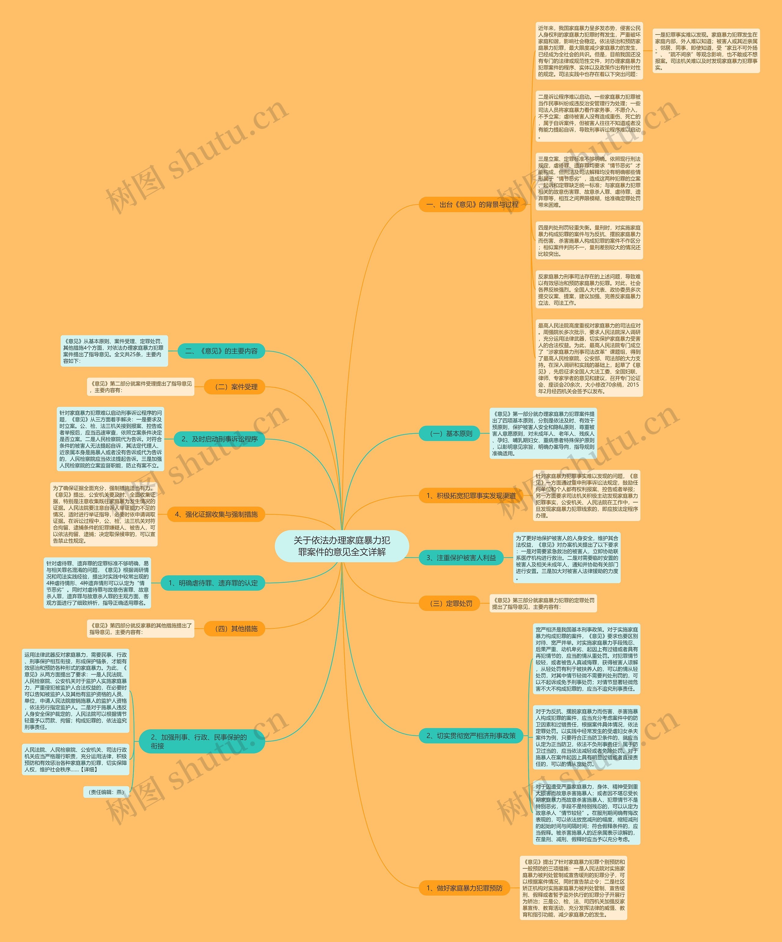 关于依法办理家庭暴力犯罪案件的意见全文详解思维导图