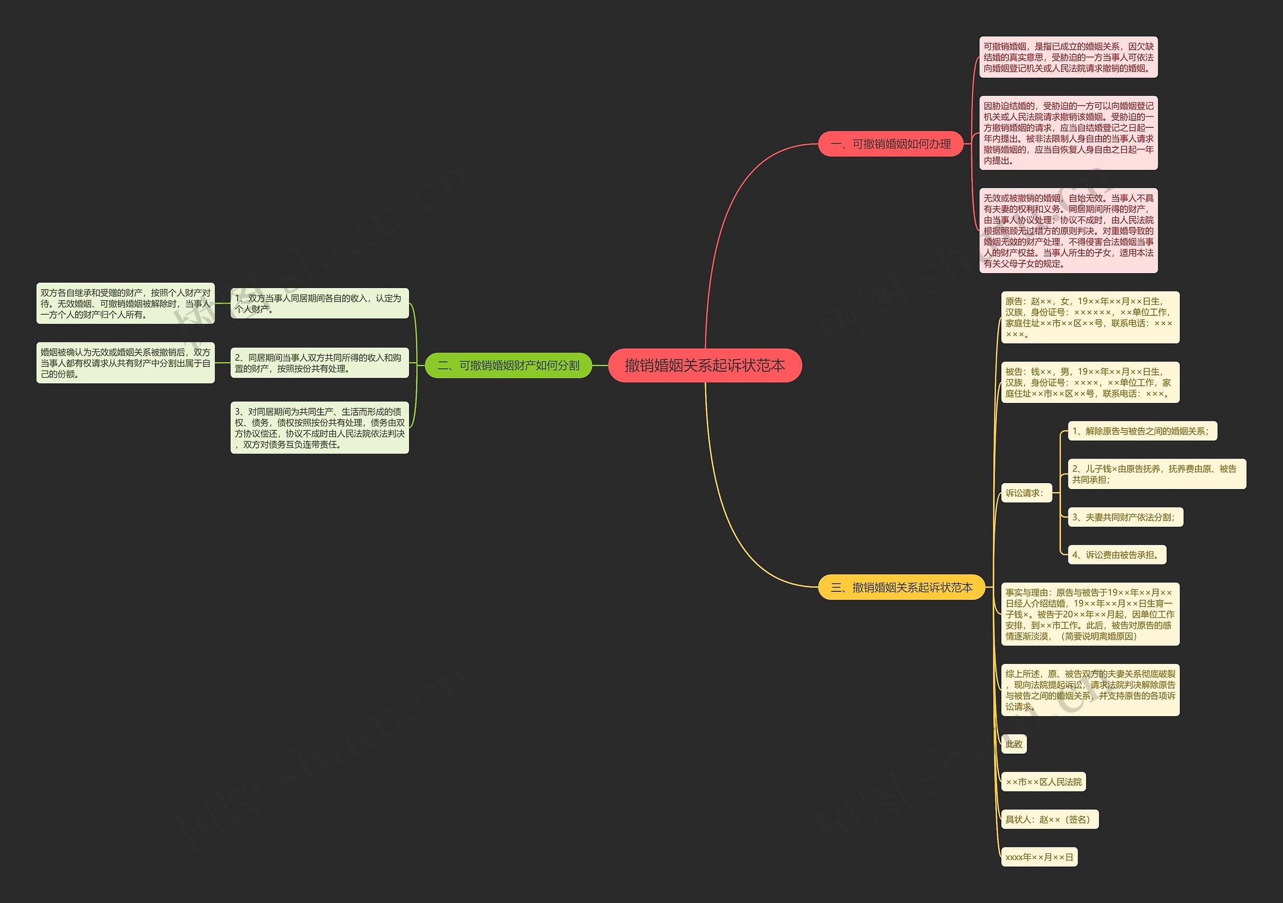 撤销婚姻关系起诉状范本 撤销婚姻关系起诉状范本