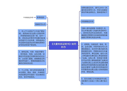 《夫妻关系证明书》如何补办