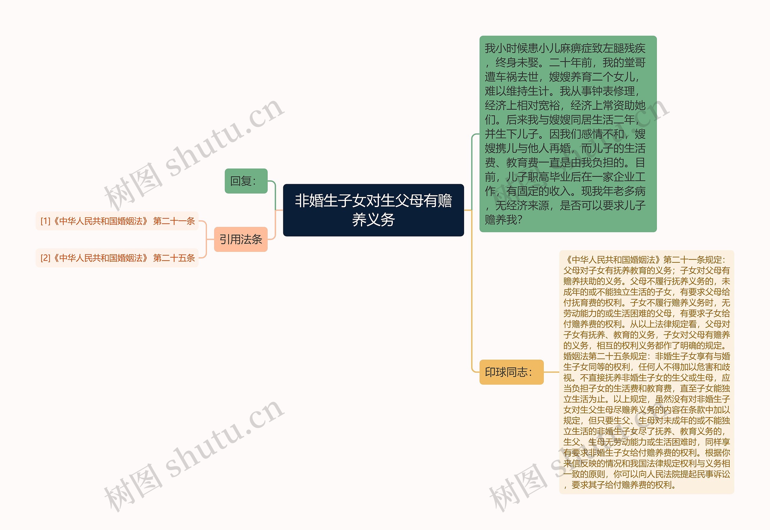 非婚生子女对生父母有赡养义务