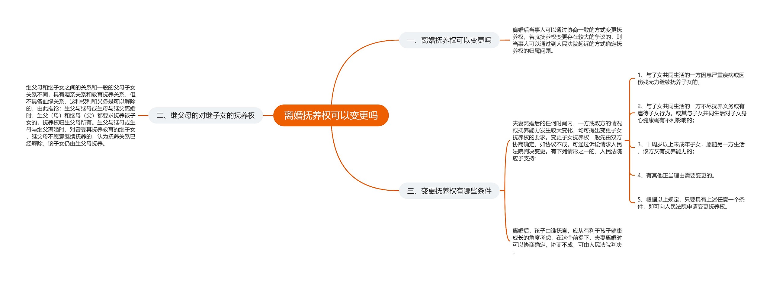 离婚抚养权可以变更吗