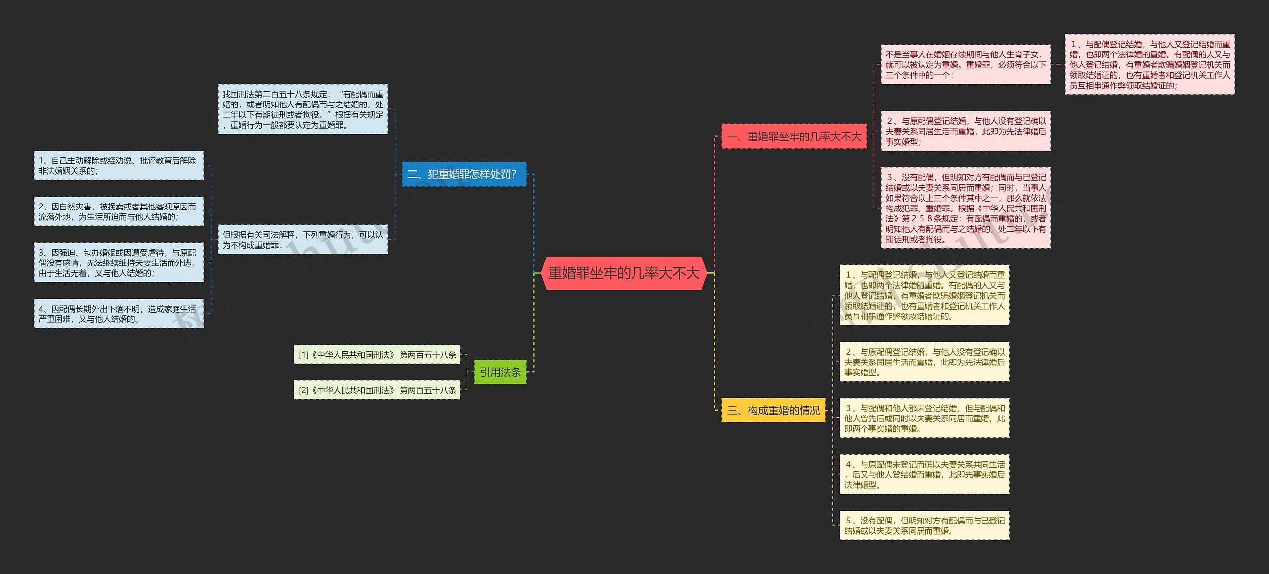 重婚罪坐牢的几率大不大 重婚罪坐牢的几率大不大