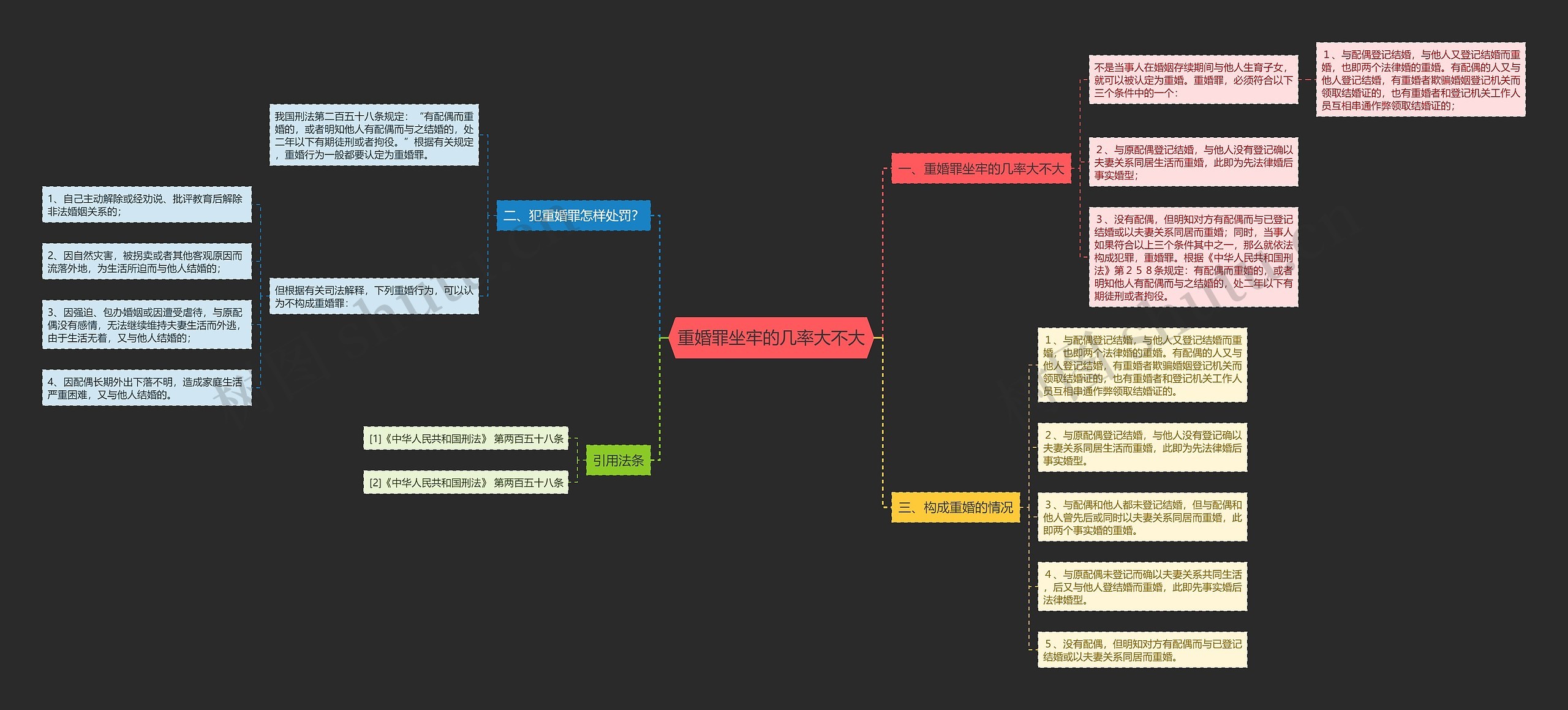 重婚罪坐牢的几率大不大思维导图