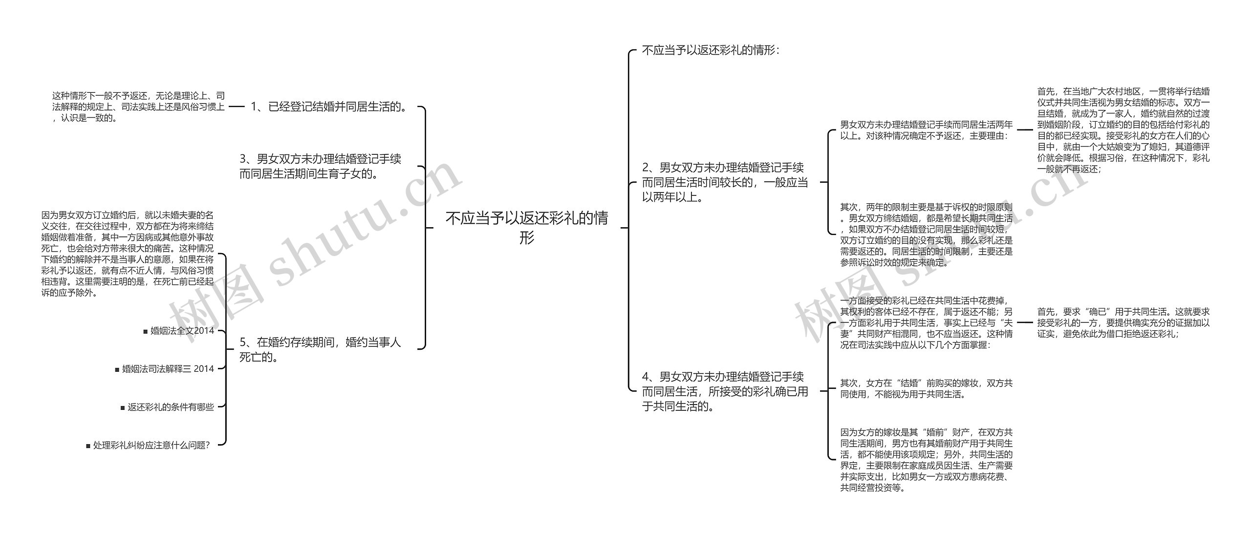 不应当予以返还彩礼的情形