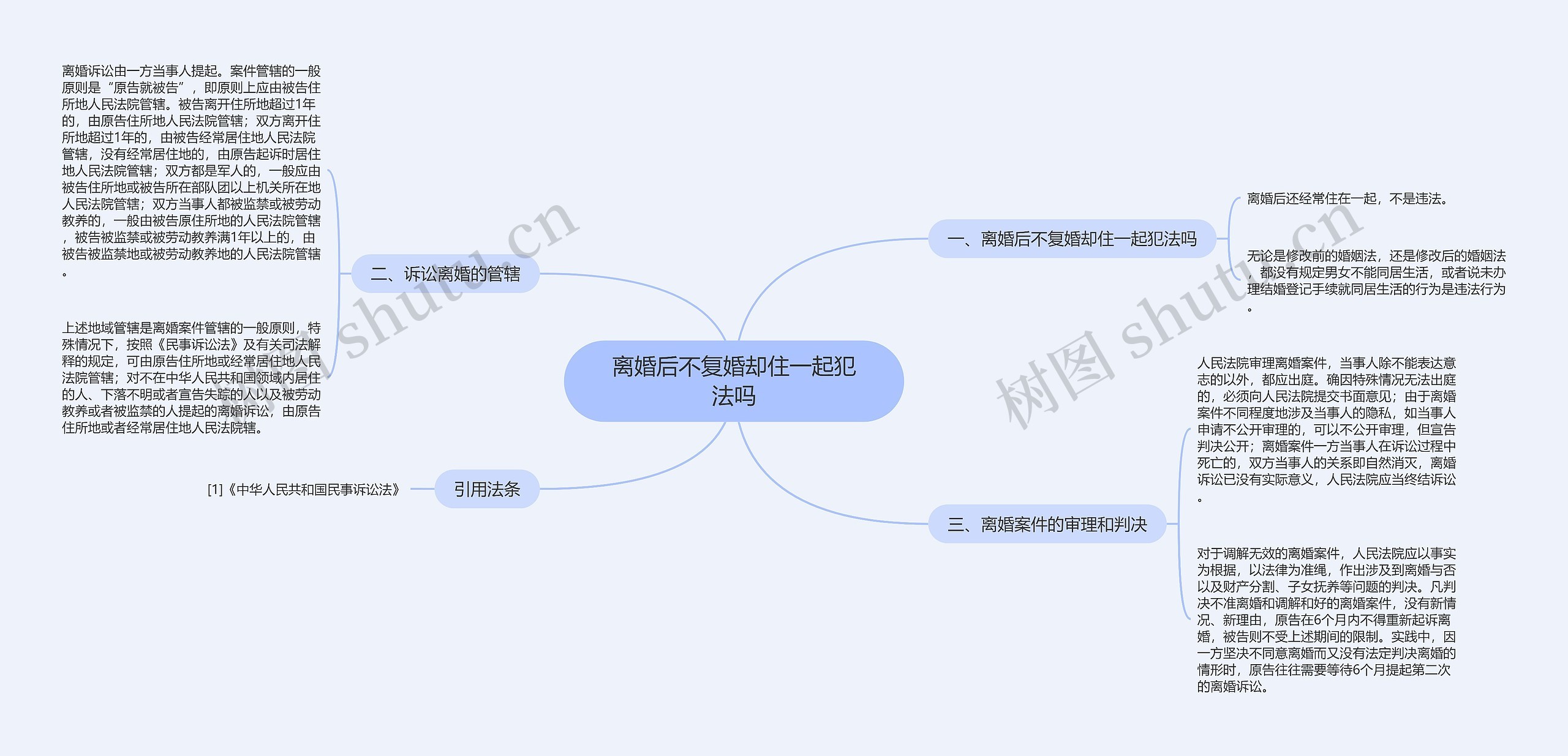 离婚后不复婚却住一起犯法吗思维导图