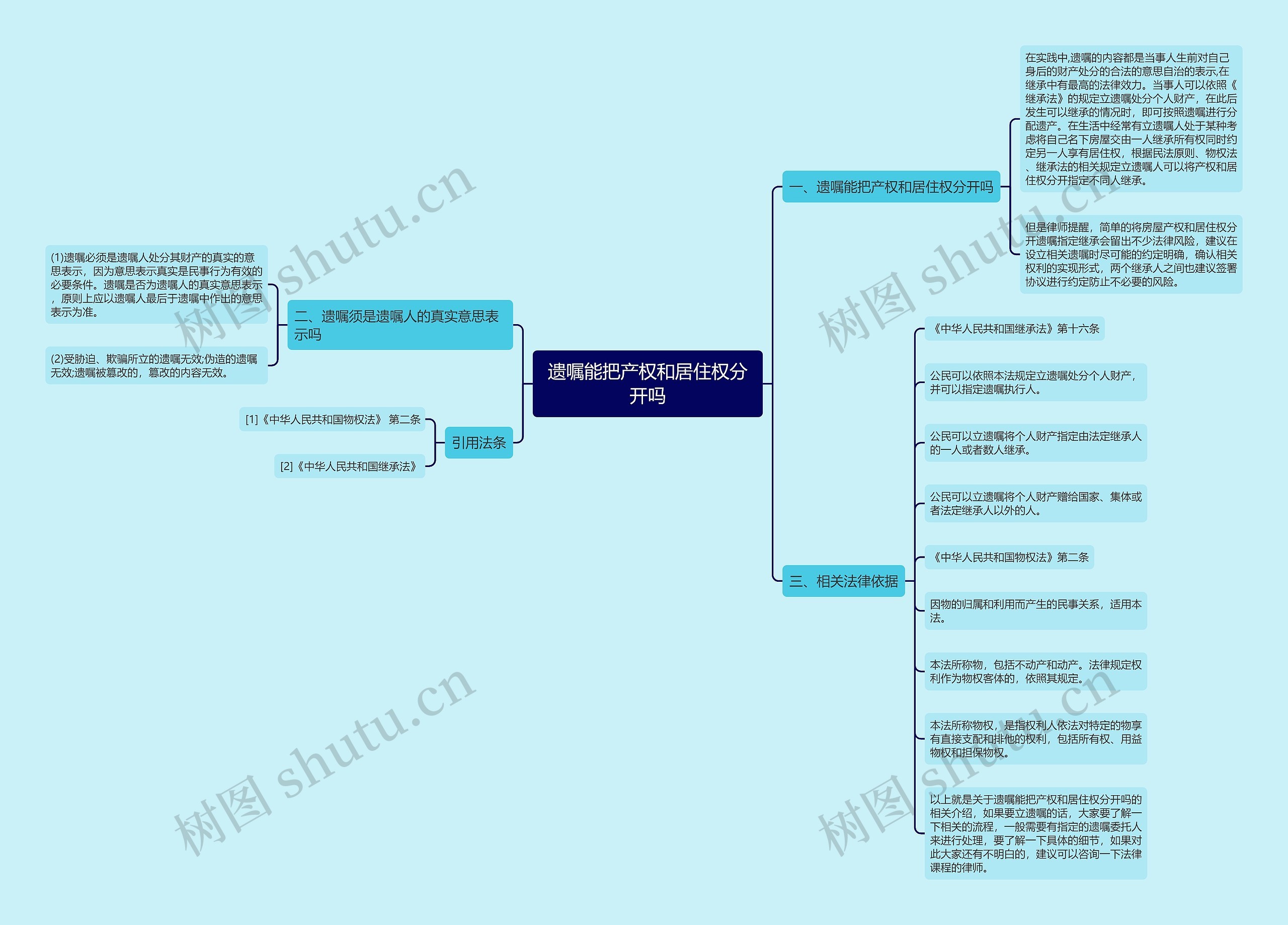 遗嘱能把产权和居住权分开吗 遗嘱能把产权和居住权分开吗