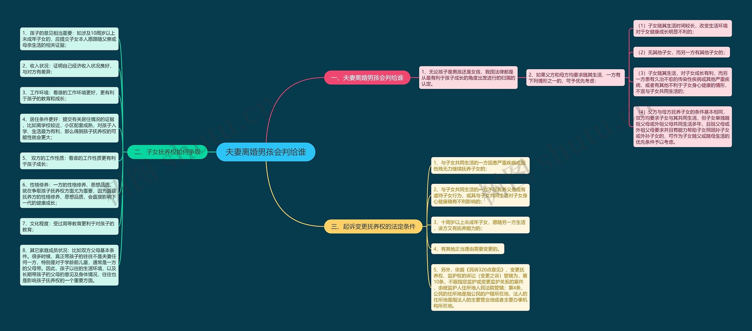 夫妻离婚男孩会判给谁 夫妻离婚男孩会判给谁