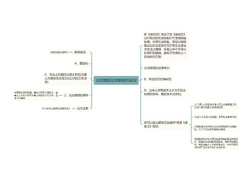 无效婚姻及其解除的规定