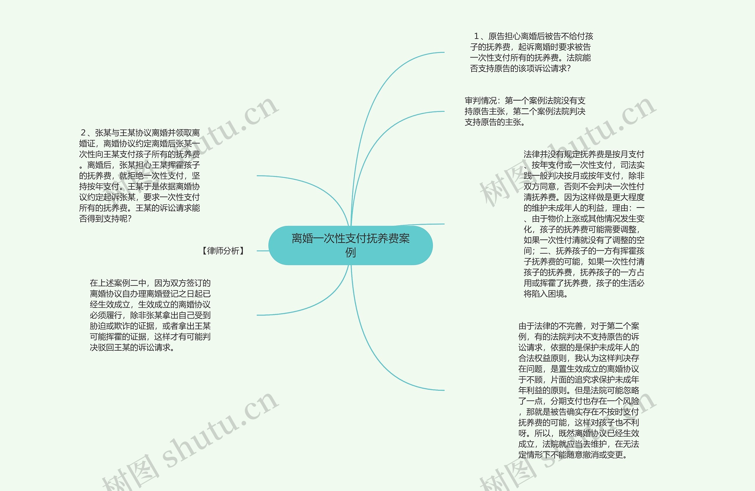 离婚一次性支付抚养费案例