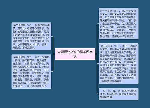 夫妻相处之道的精华四字诀