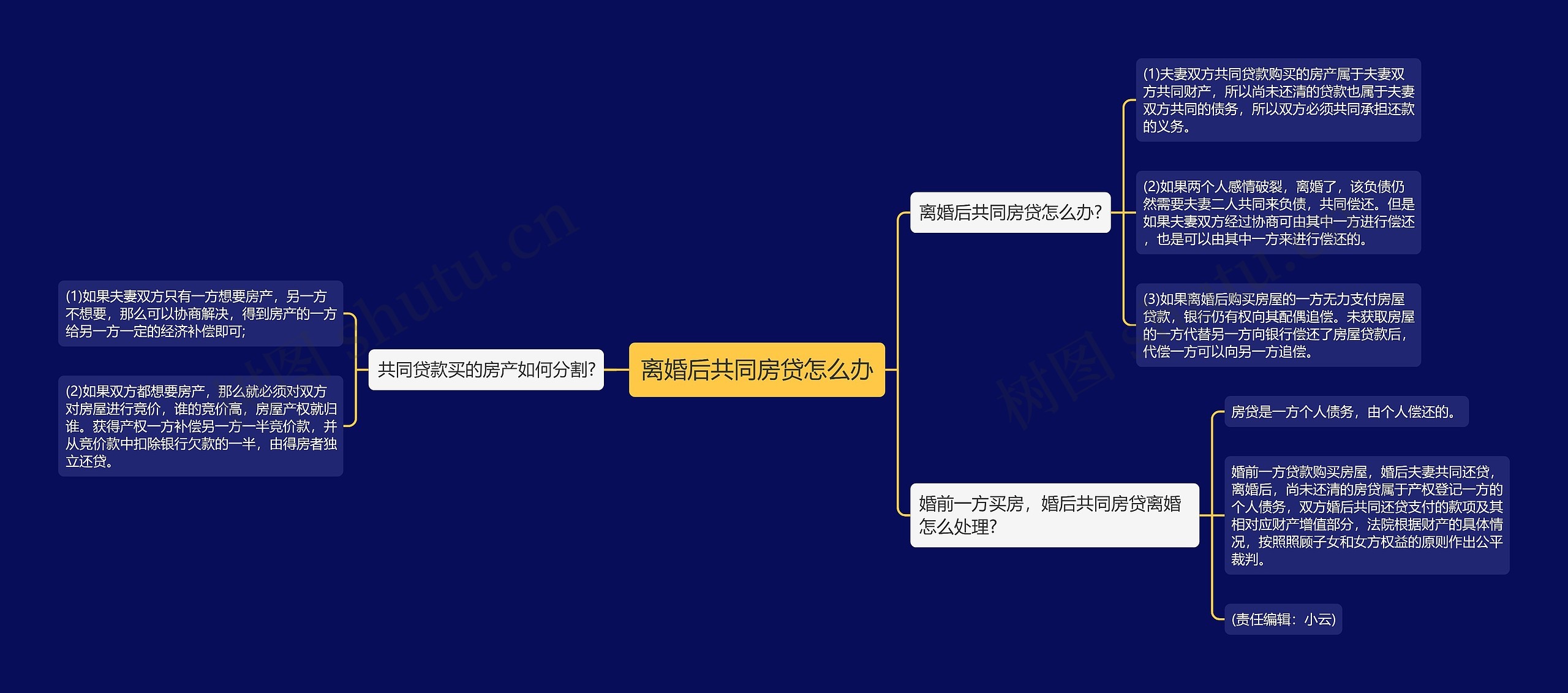 离婚后共同房贷怎么办