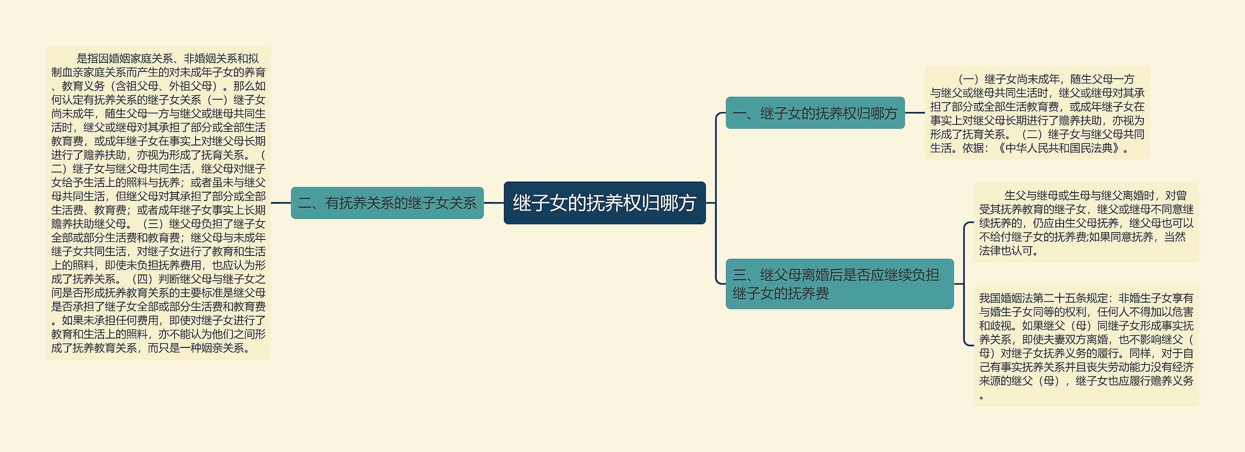 继子女的抚养权归哪方