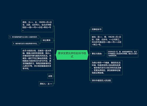 要求变更抚养权起诉书格式