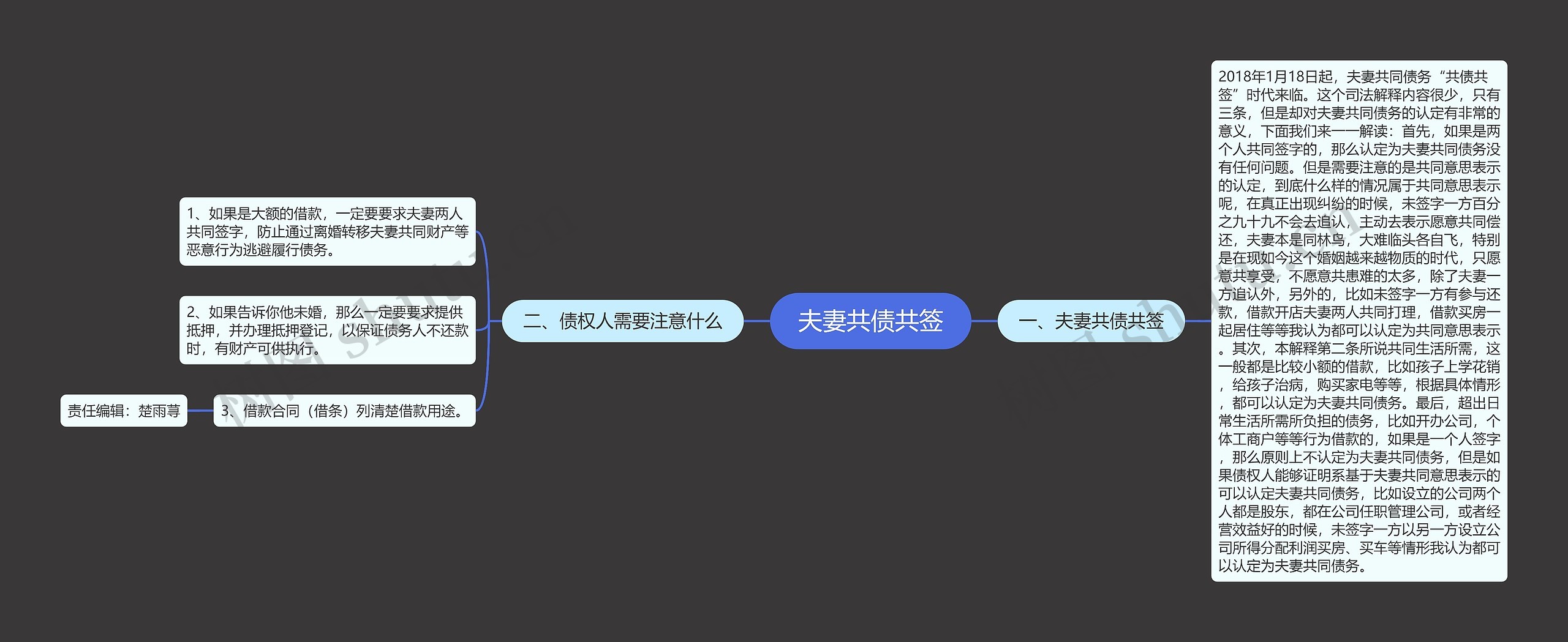 夫妻共债共签 夫妻共债共签