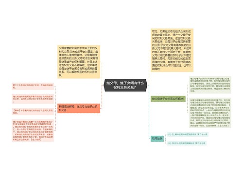 继父母、继子女间有什么权利义务关系？