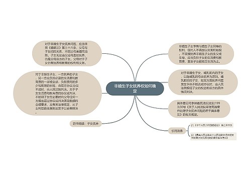 非婚生子女抚养权如何确定