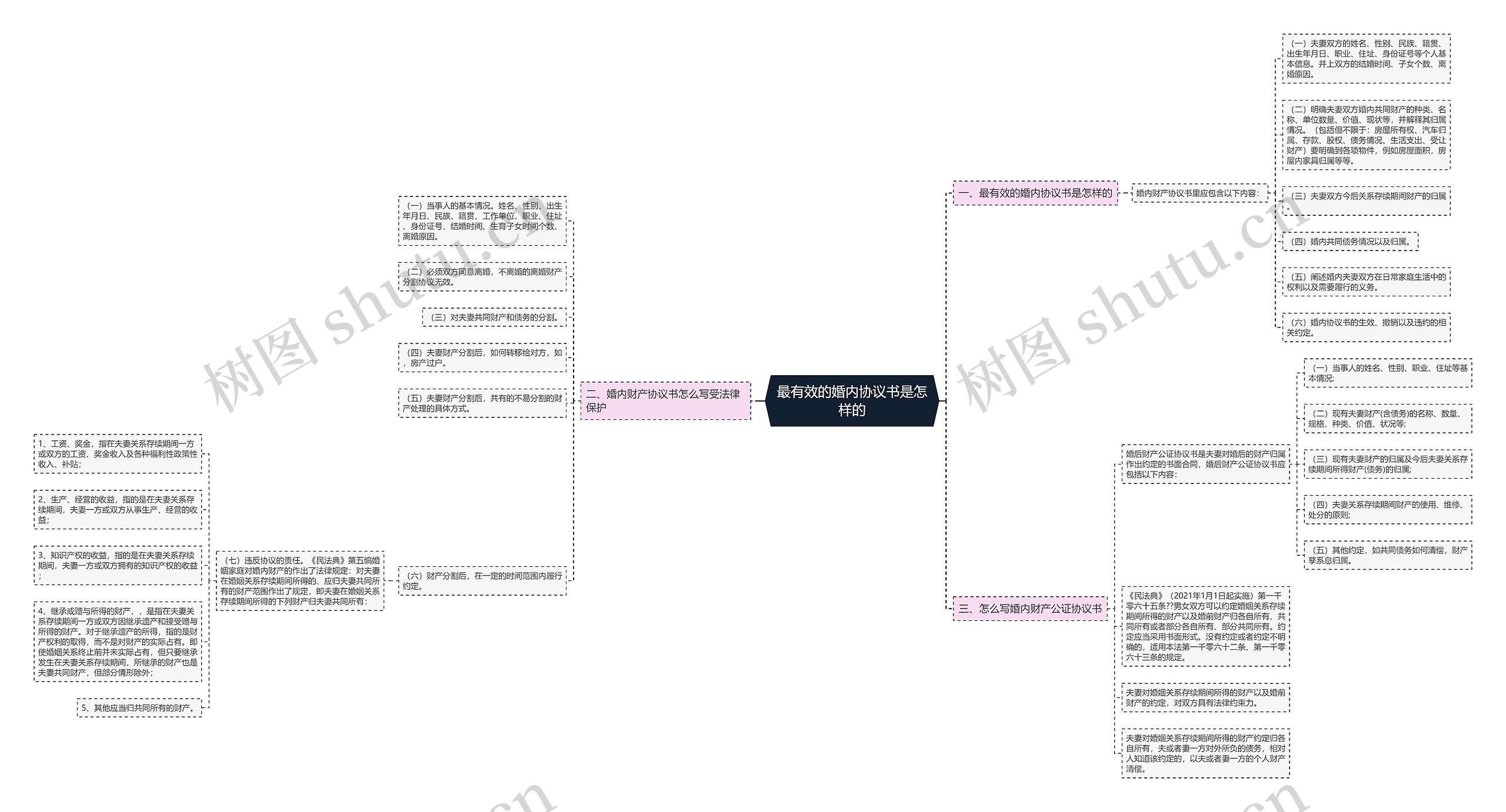 最有效的婚内协议书是怎样的 最有效的婚内协议书是怎样的