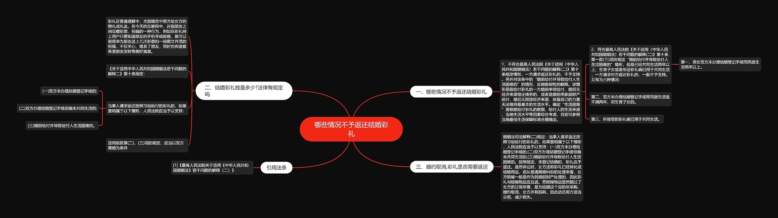 哪些情况不予返还结婚彩礼 哪些情况不予返还结婚彩礼