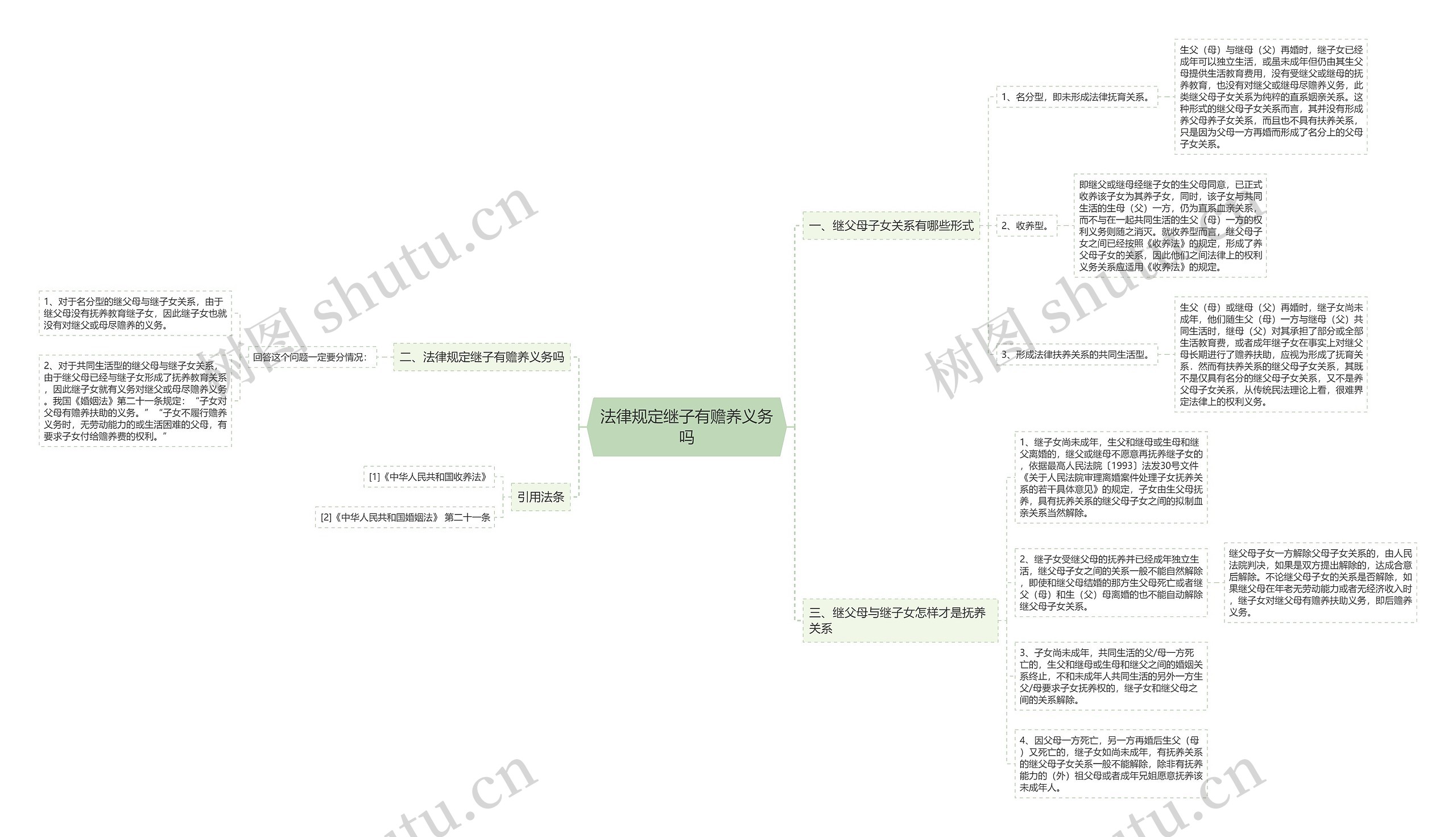 法律规定继子有赡养义务吗 法律规定继子有赡养义务吗