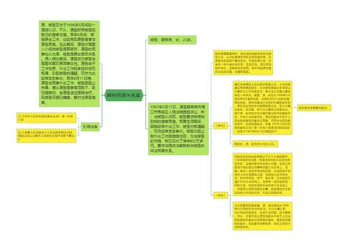 解除同居关系案