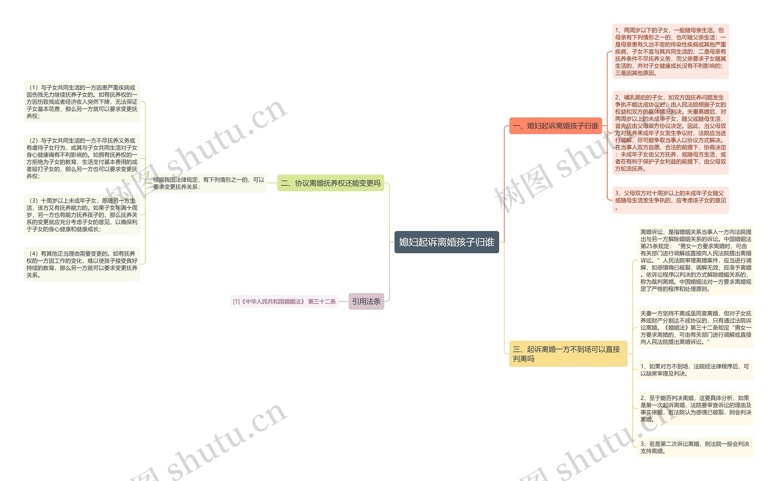 媳妇起诉离婚孩子归谁思维导图