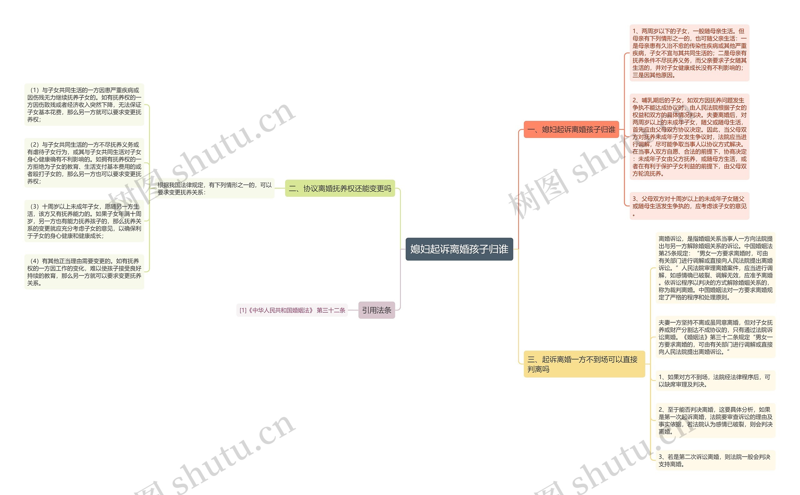 媳妇起诉离婚孩子归谁 媳妇起诉离婚孩子归谁