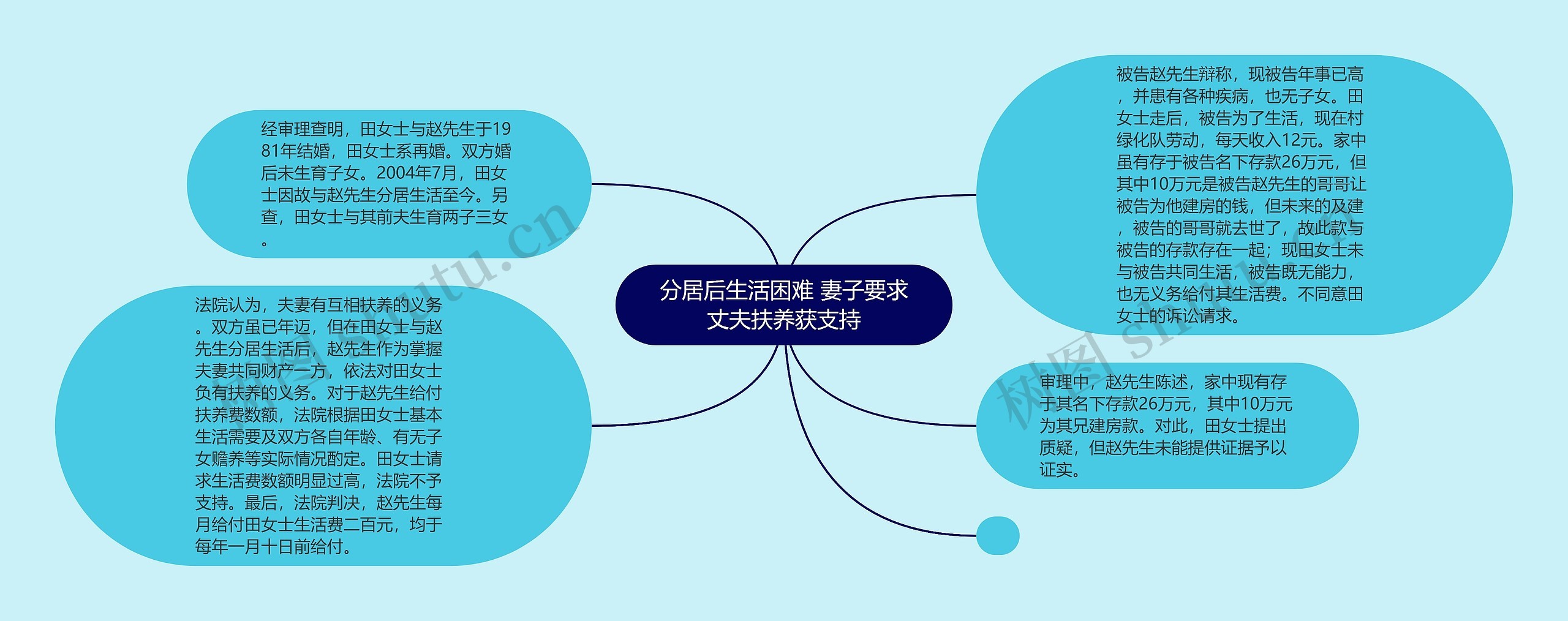 分居后生活困难 妻子要求丈夫扶养获支持