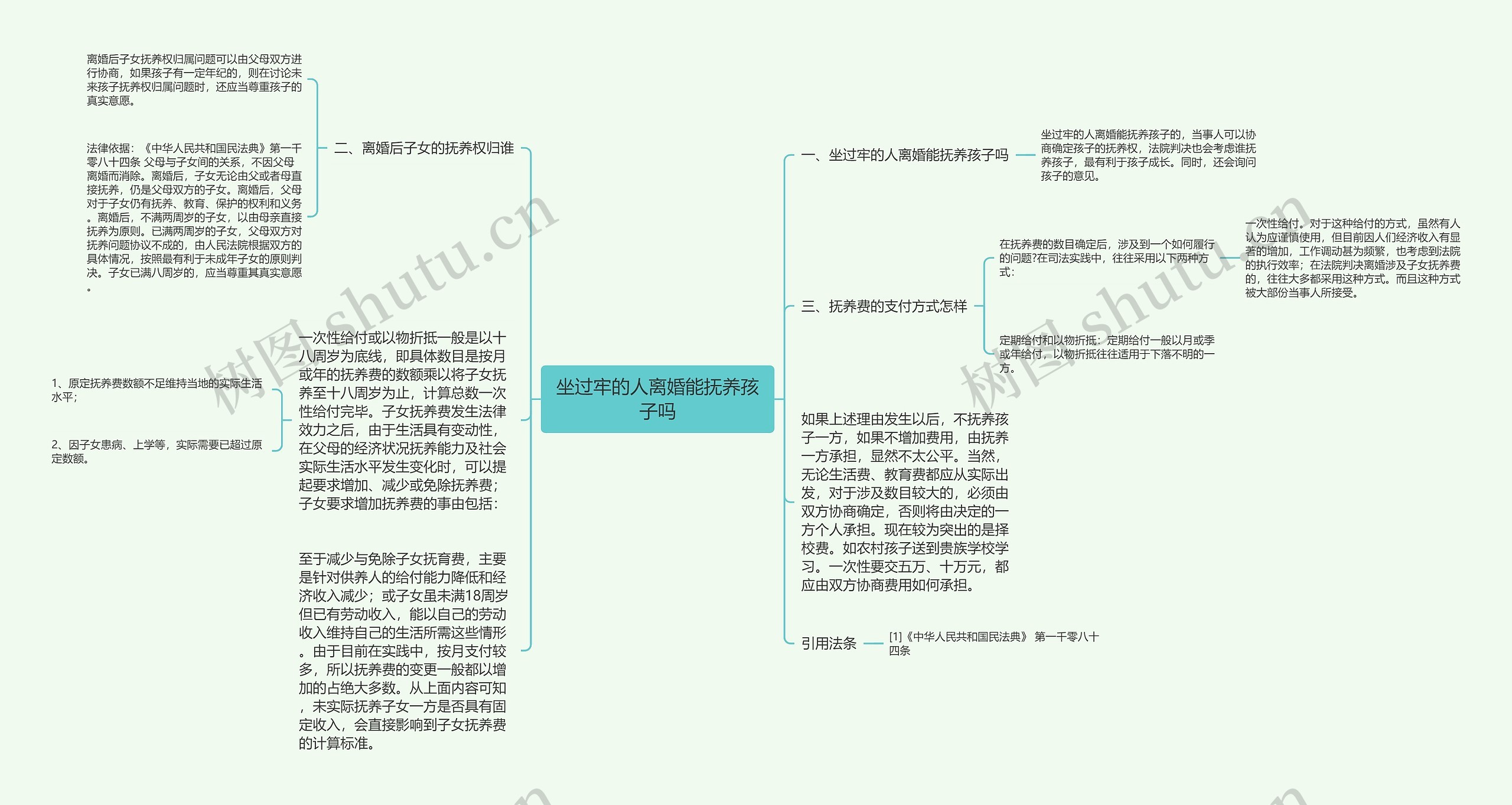 坐过牢的人离婚能抚养孩子吗思维导图