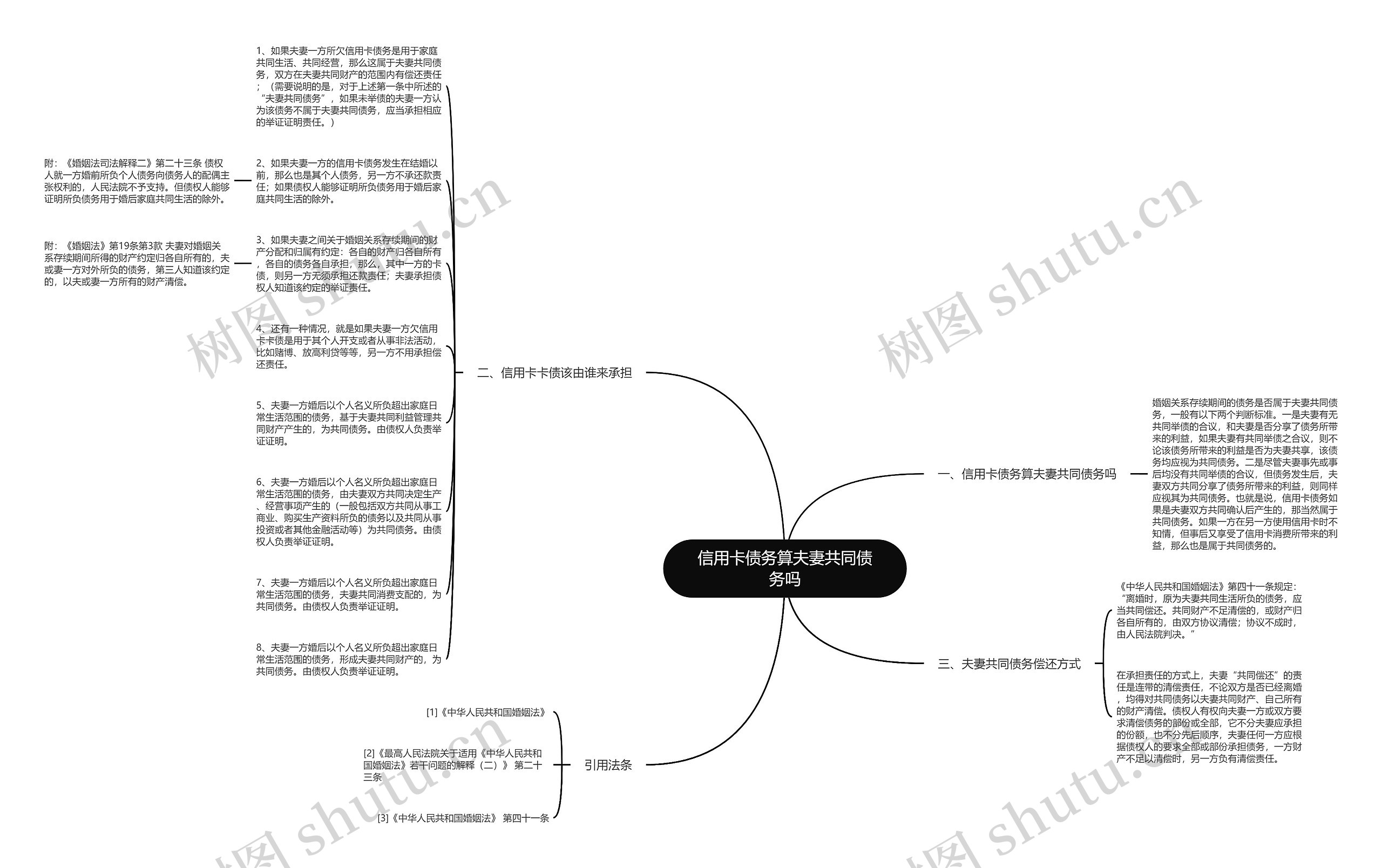 信用卡债务算夫妻共同债务吗思维导图