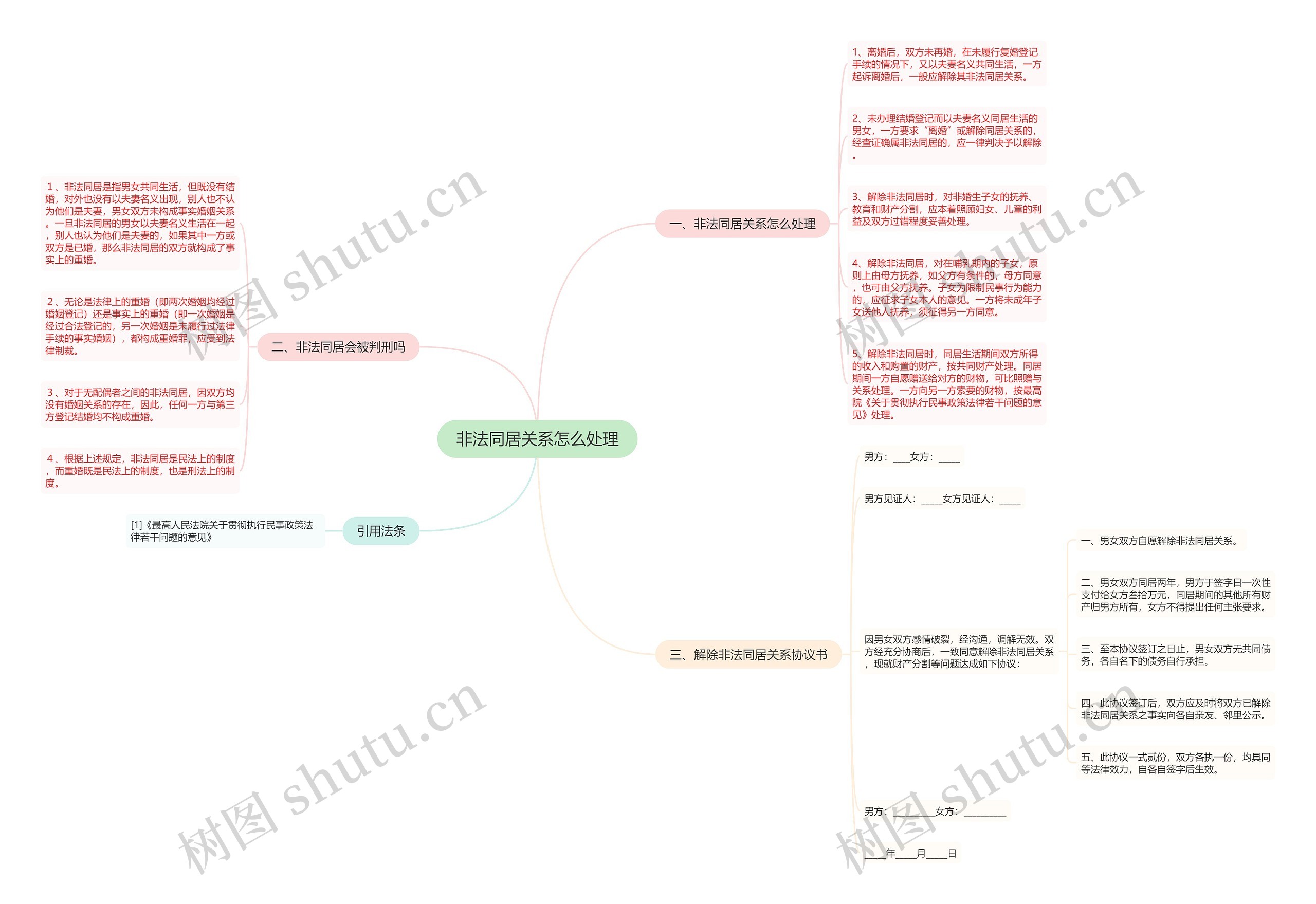 非法同居关系怎么处理思维导图