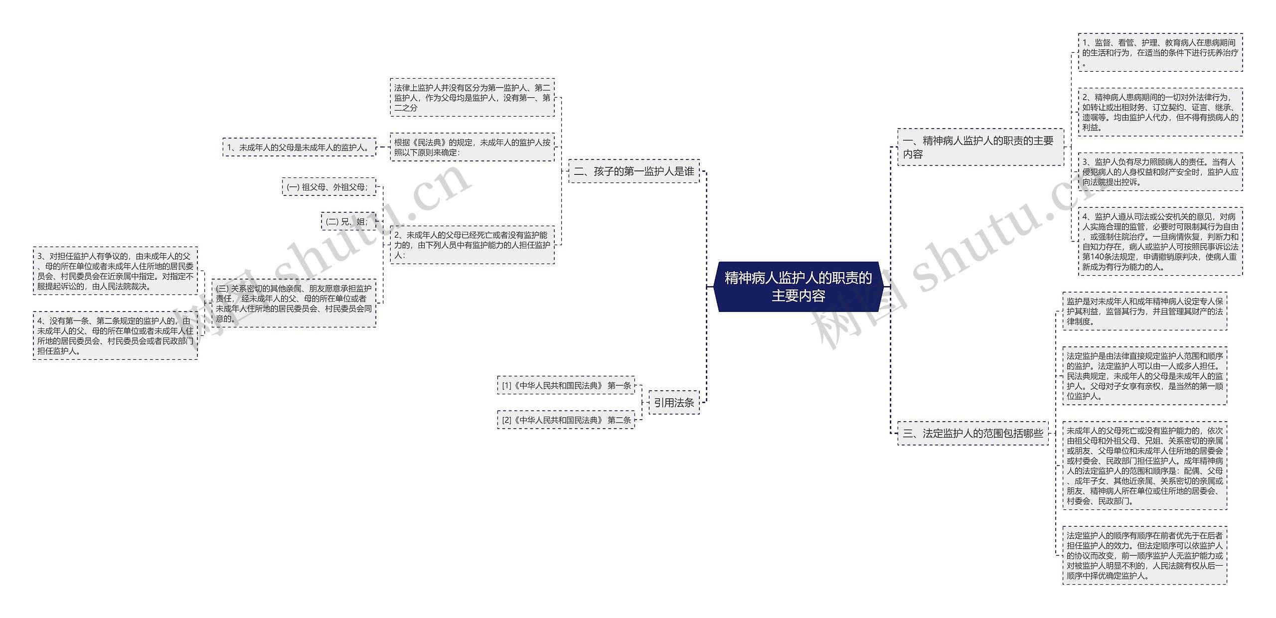 精神病人监护人的职责的主要内容 精神病人监护人的职责的主要内容