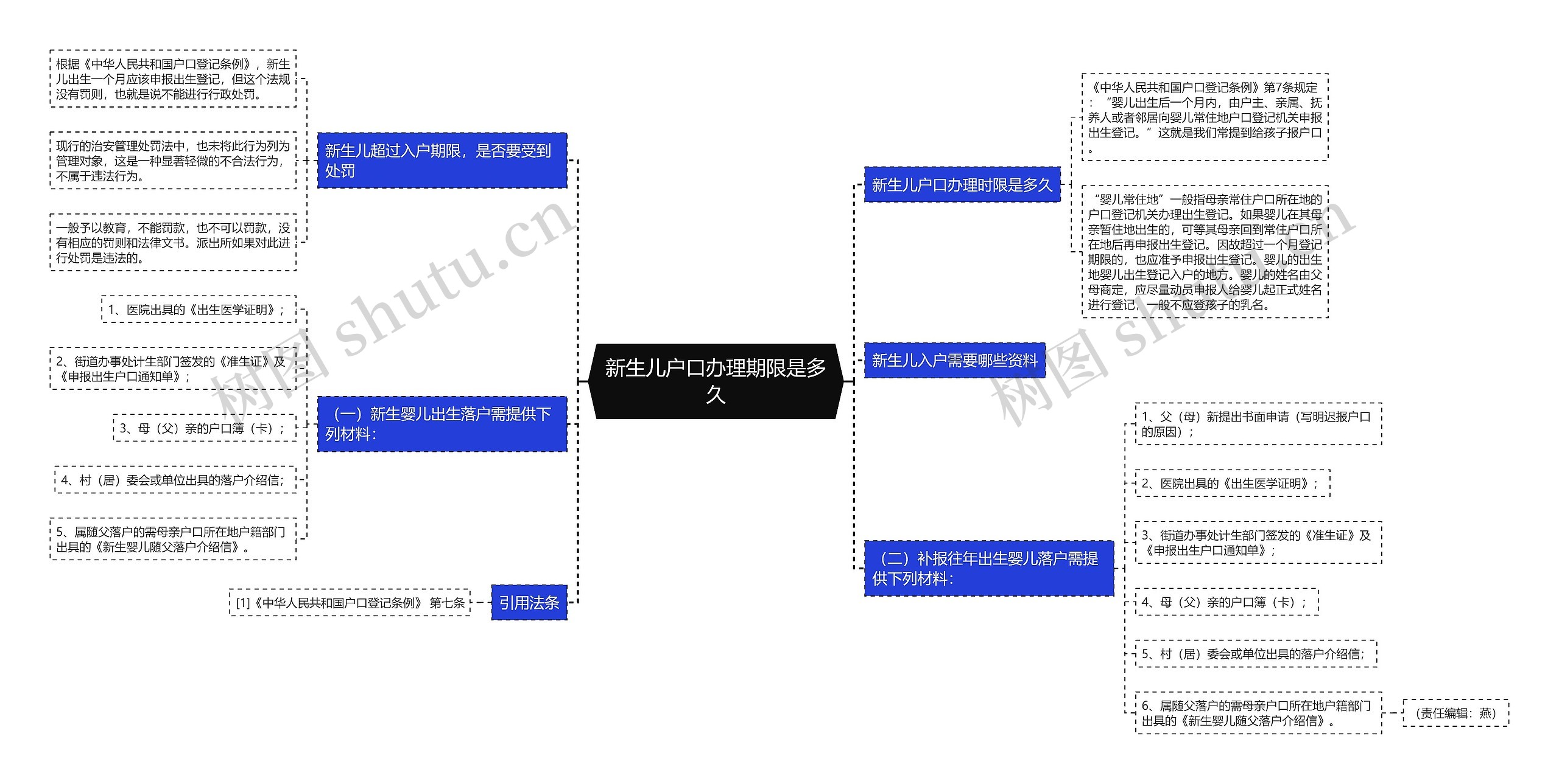 新生儿户口办理期限是多久思维导图