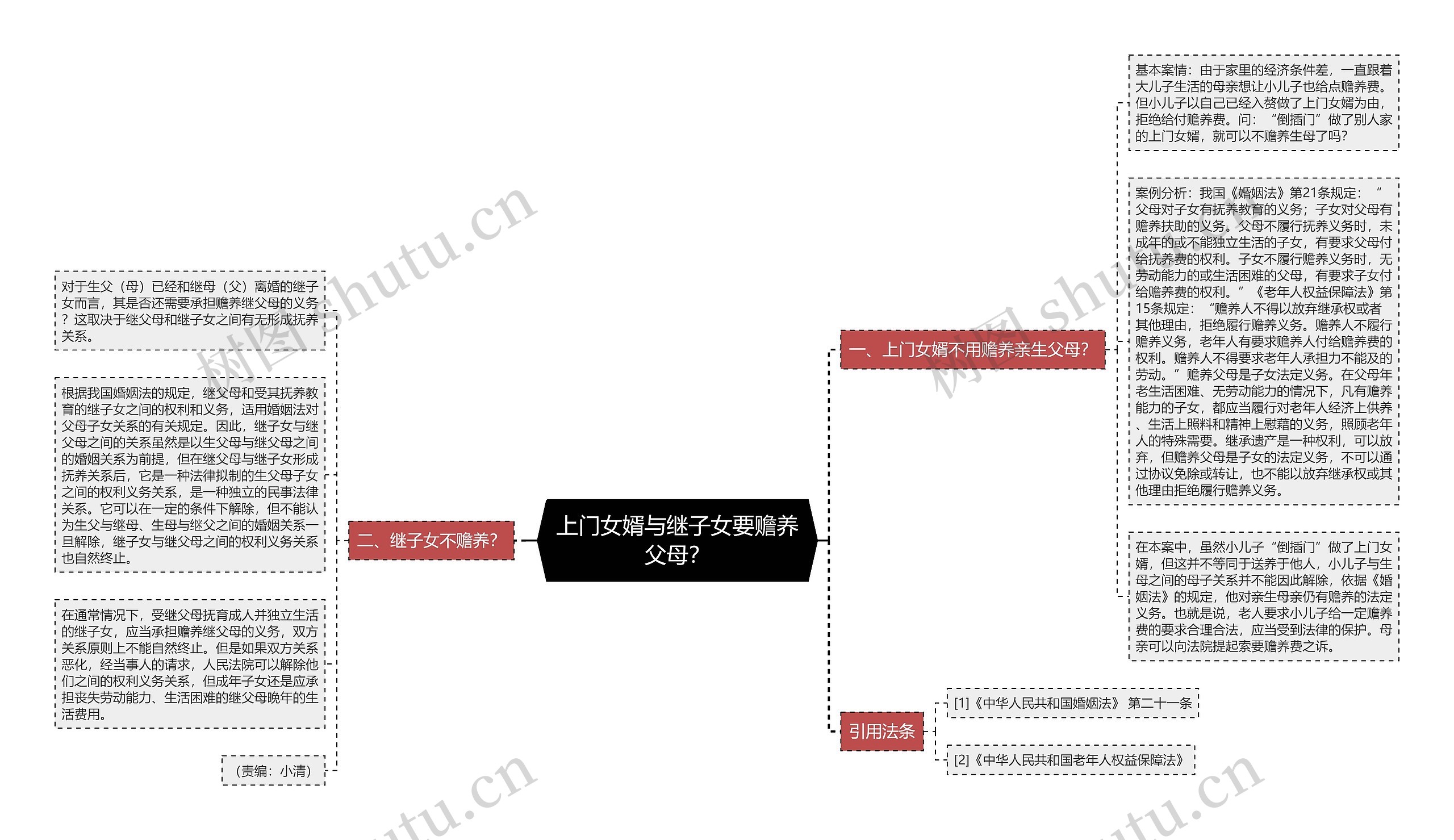 上门女婿与继子女要赡养父母？