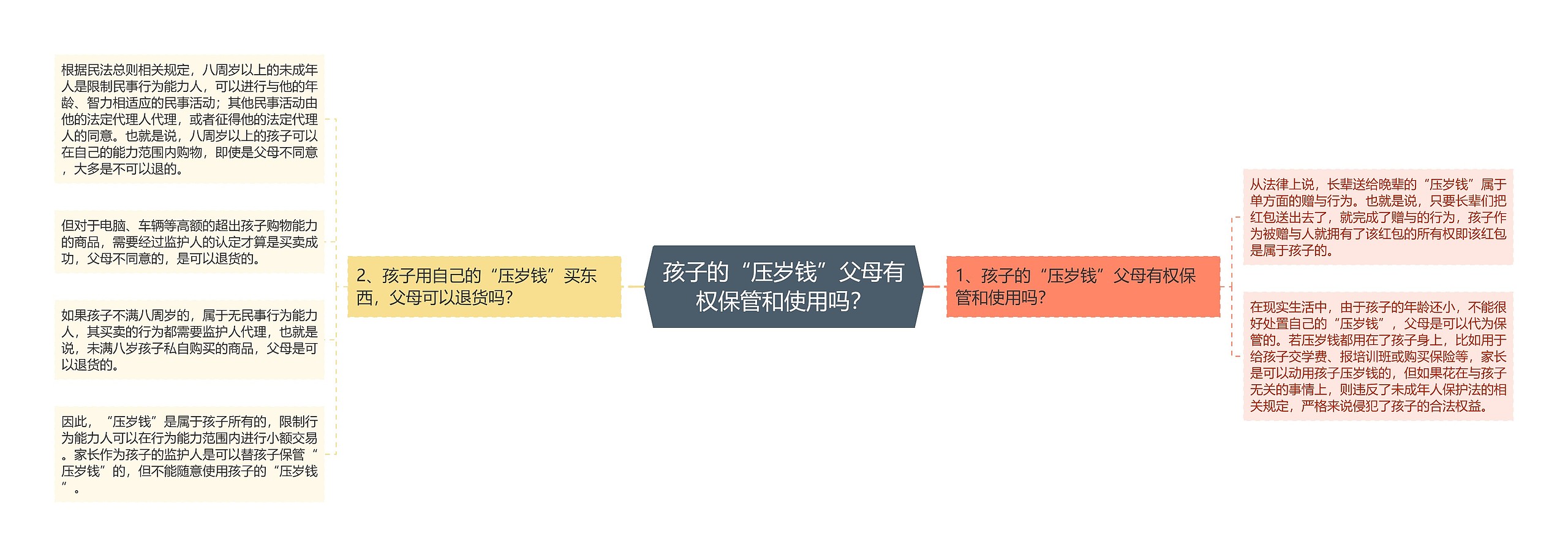 孩子的“压岁钱”父母有权保管和使用吗? 孩子的“压岁钱”父母有权保管和使用吗?