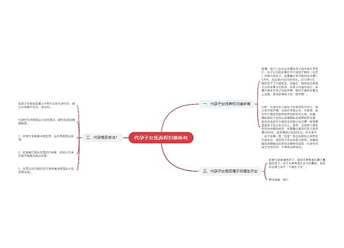 代孕子女抚养权归谁所有