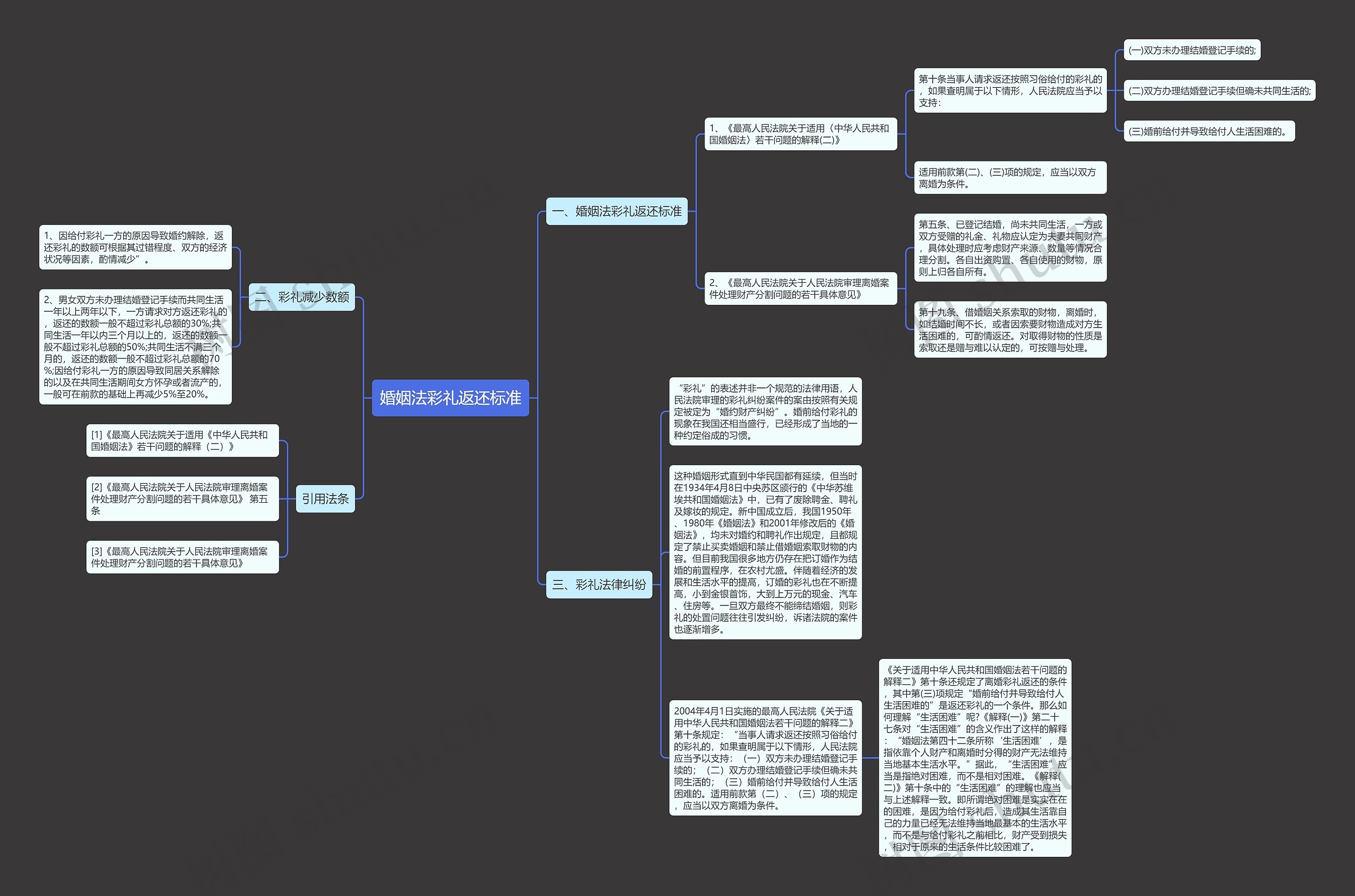 婚姻法彩礼返还标准 婚姻法彩礼返还标准
