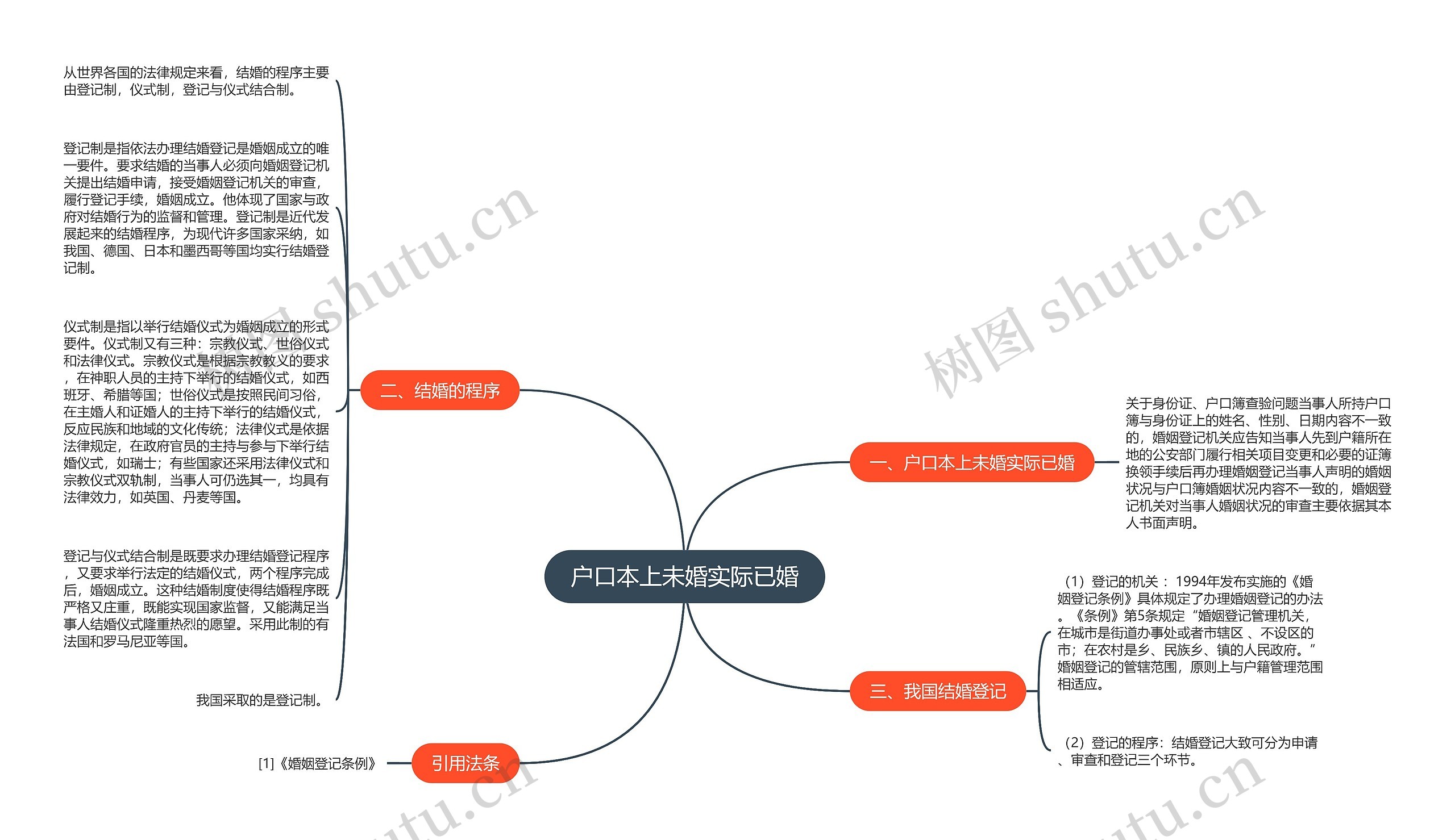 户口本上未婚实际已婚思维导图