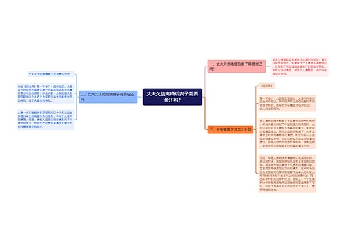 丈夫欠债离婚后妻子需要偿还吗?